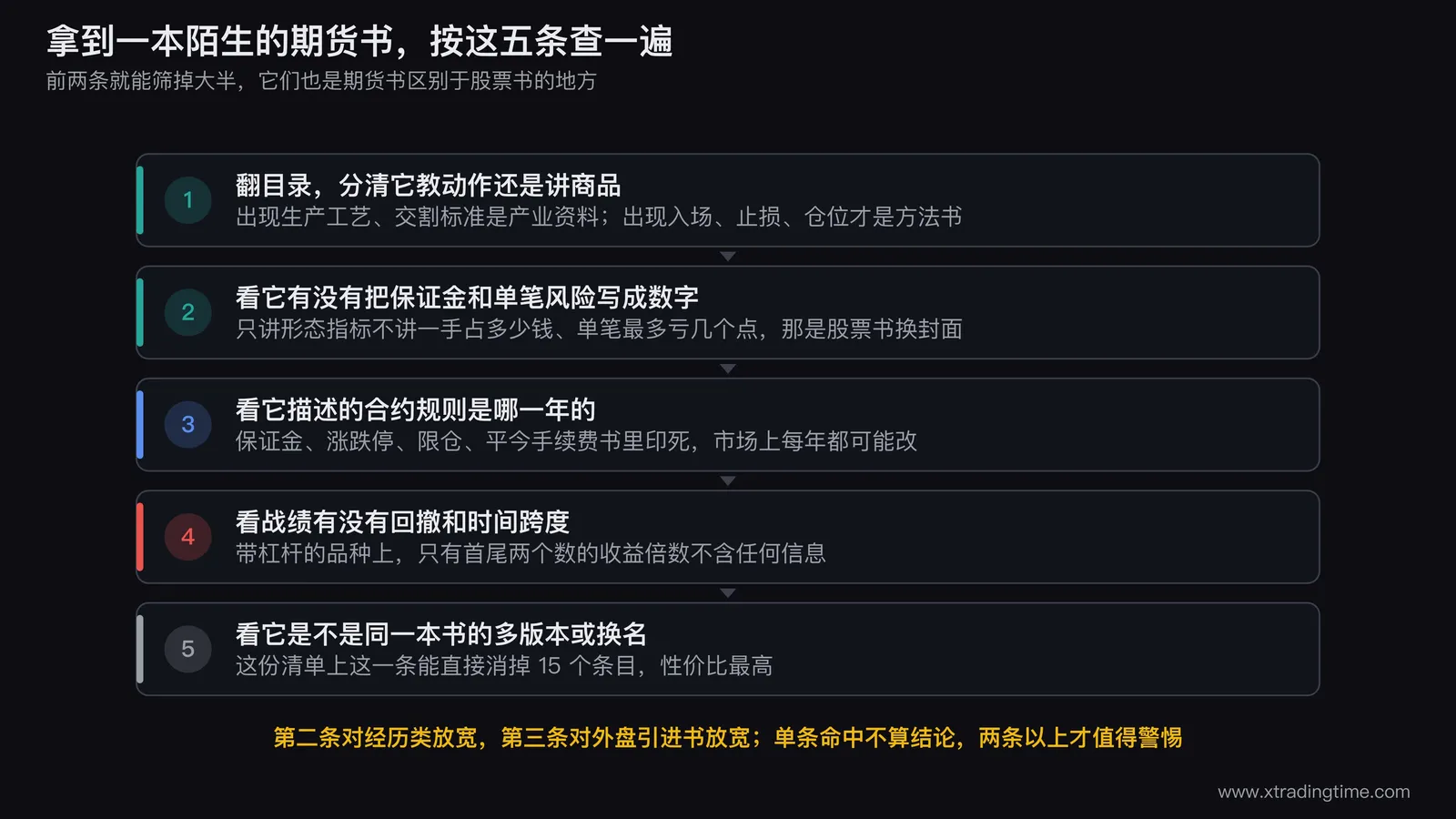 拿到一本陌生的期货书按五条判据自查