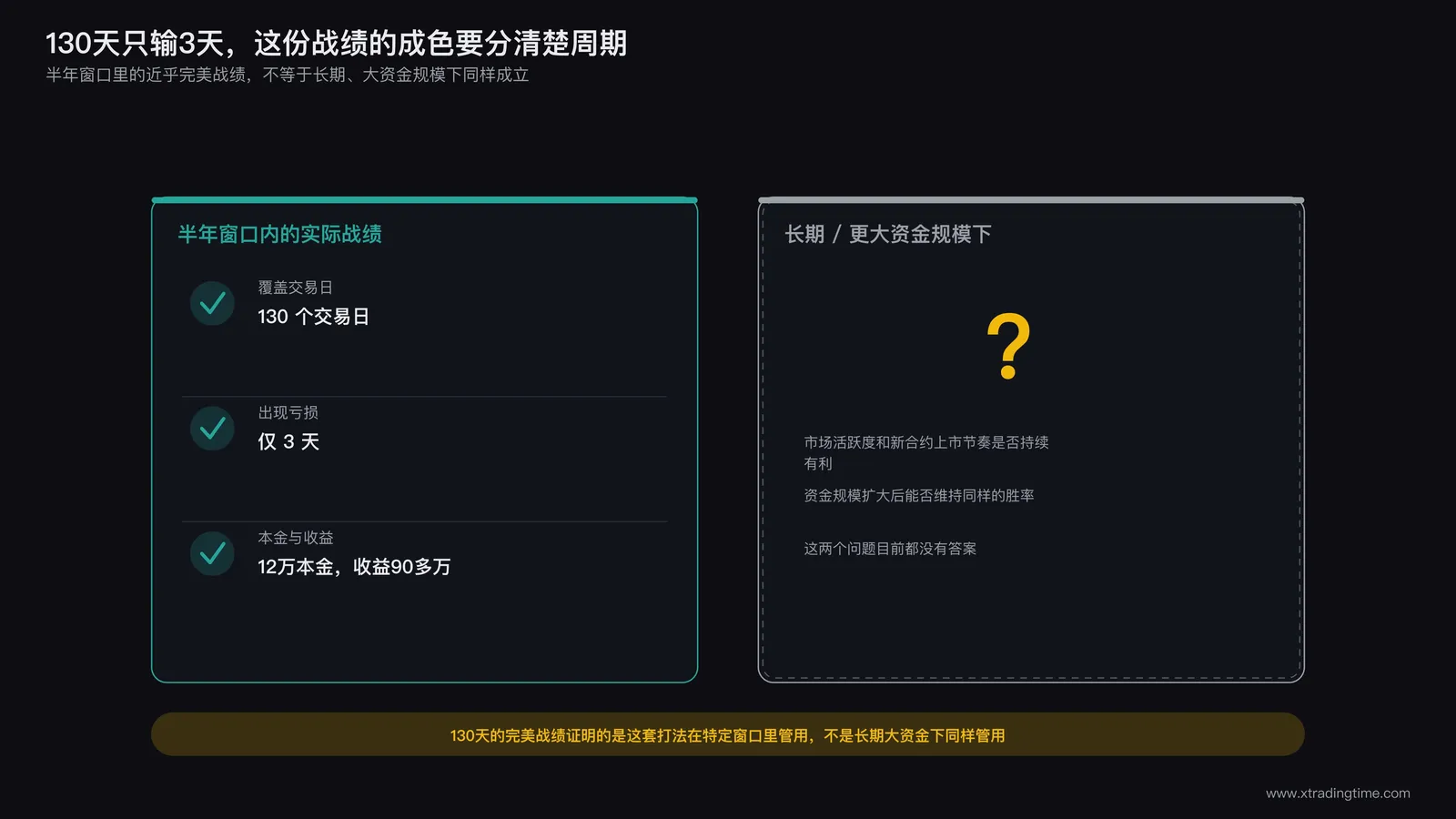 交易大赛短周期高胜率战绩与长周期真实风险敞口之间可能存在落差的对比示意