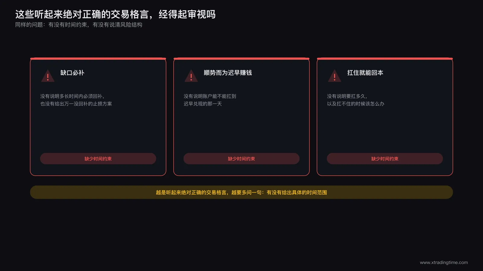 多句流传广泛但缺乏时间约束和风险结构说明的交易格言被并排列出接受审视的示意图