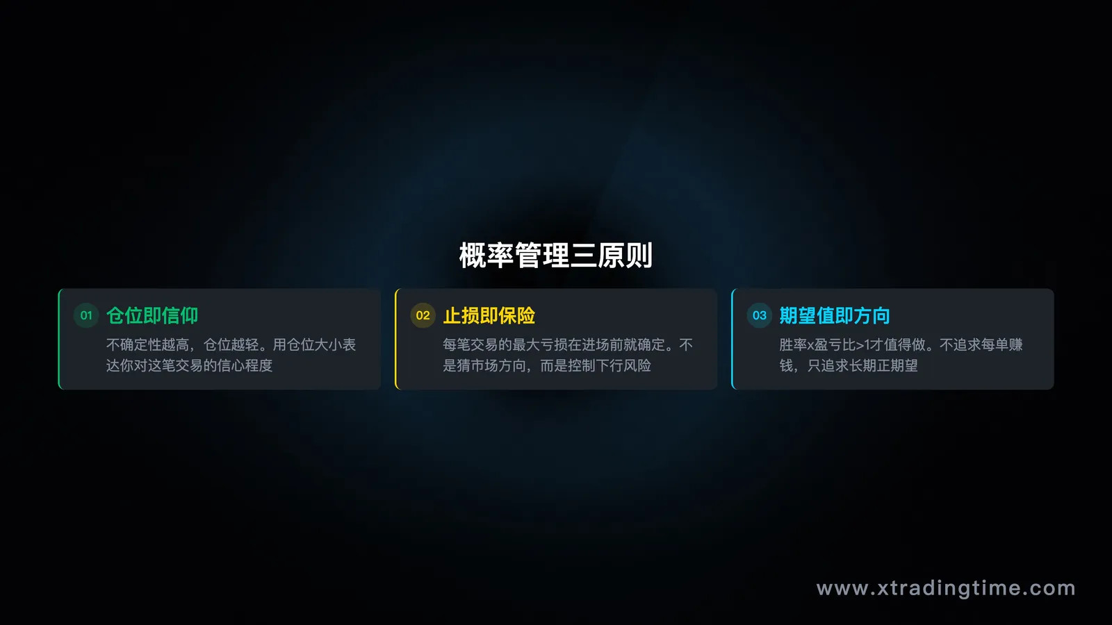 概率管理三原则