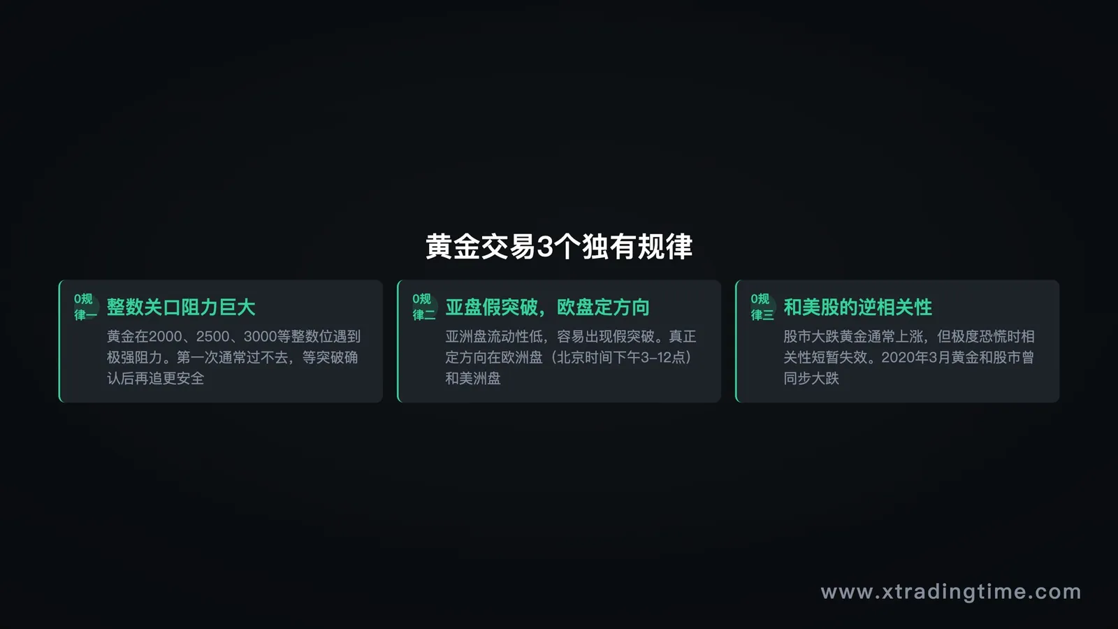 黄金交易3个独有规律:整数关口/亚盘假突破/美股逆相关