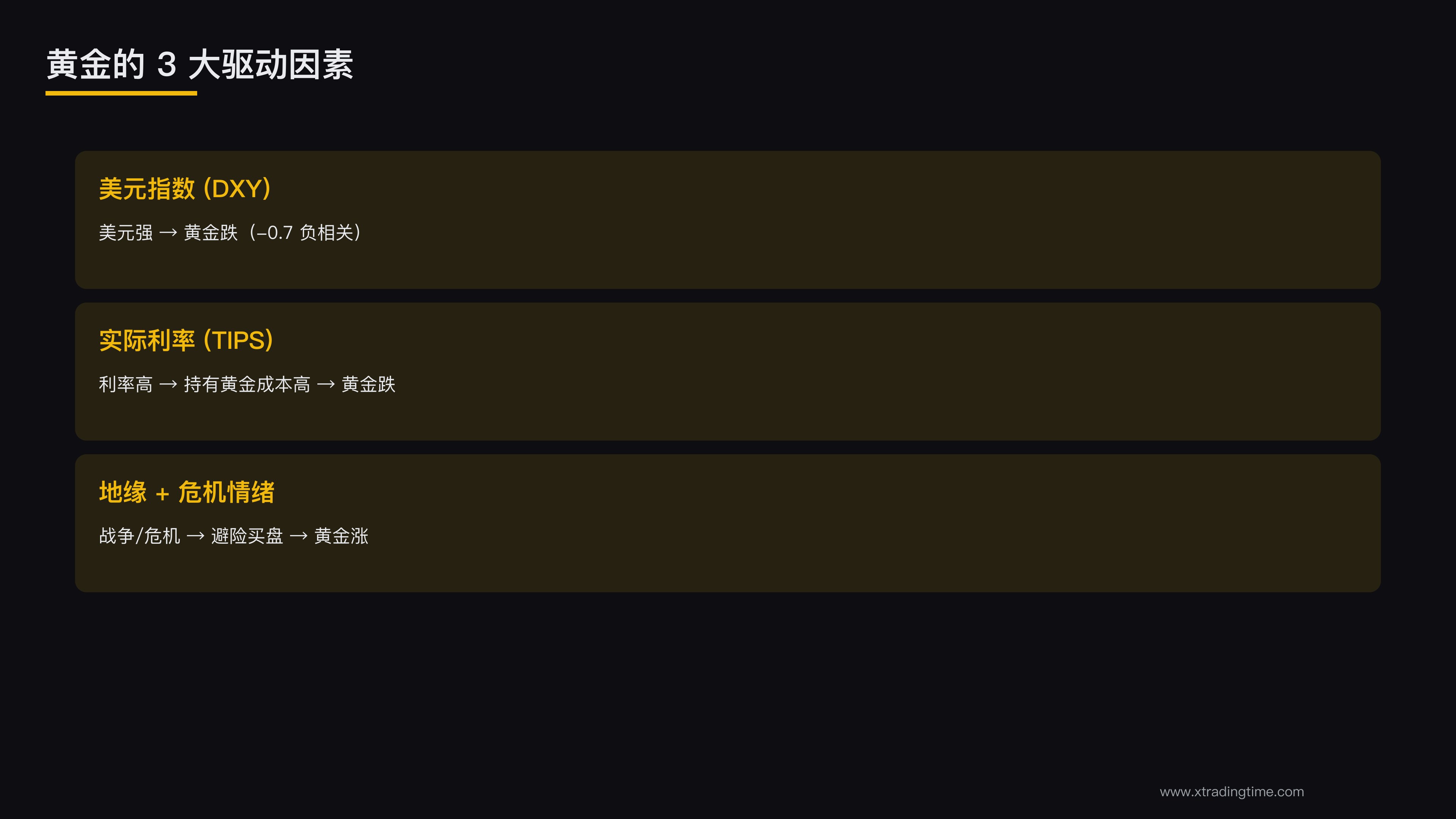 黄金三大驱动