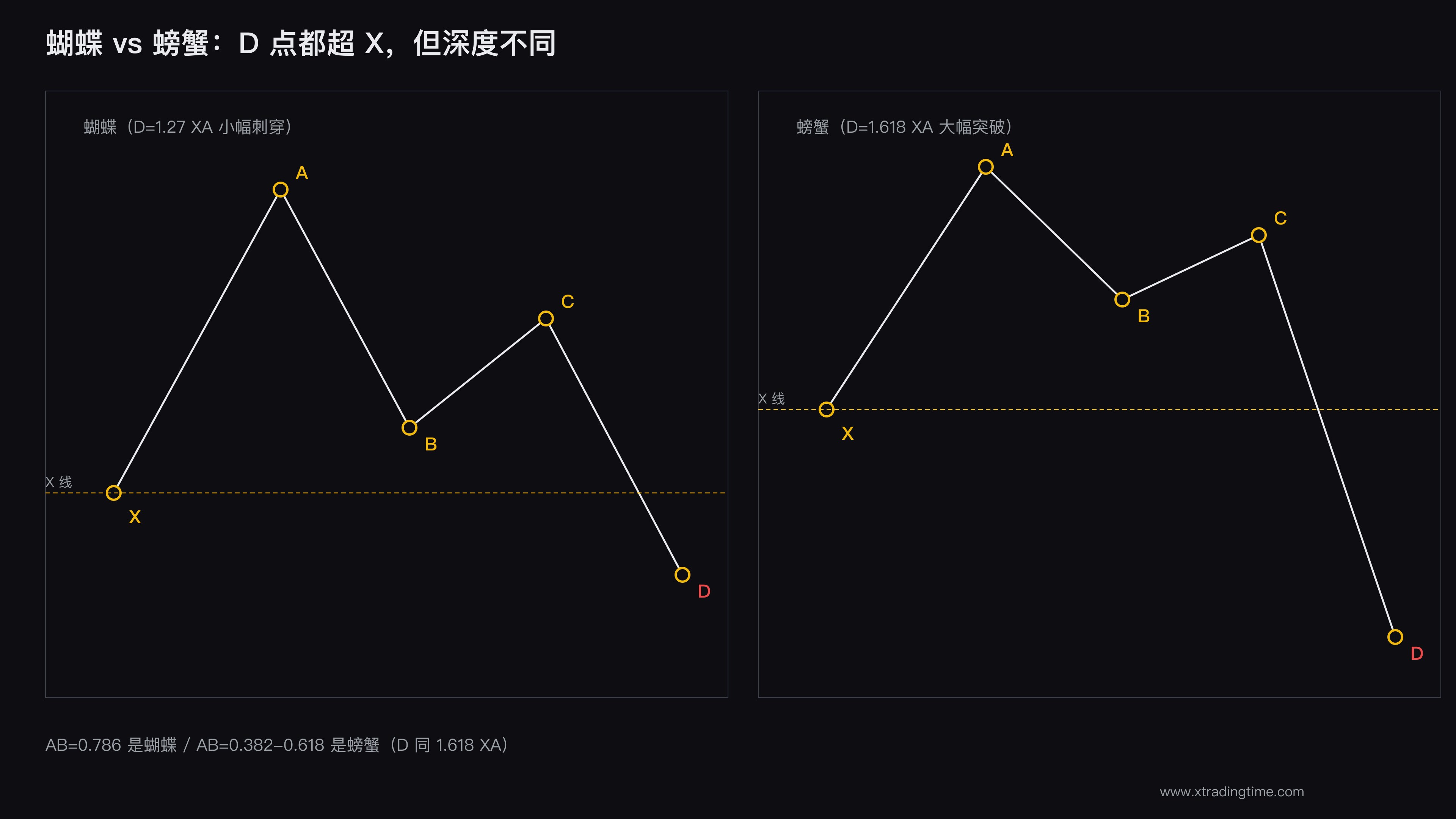 蝴蝶与螃蟹对比