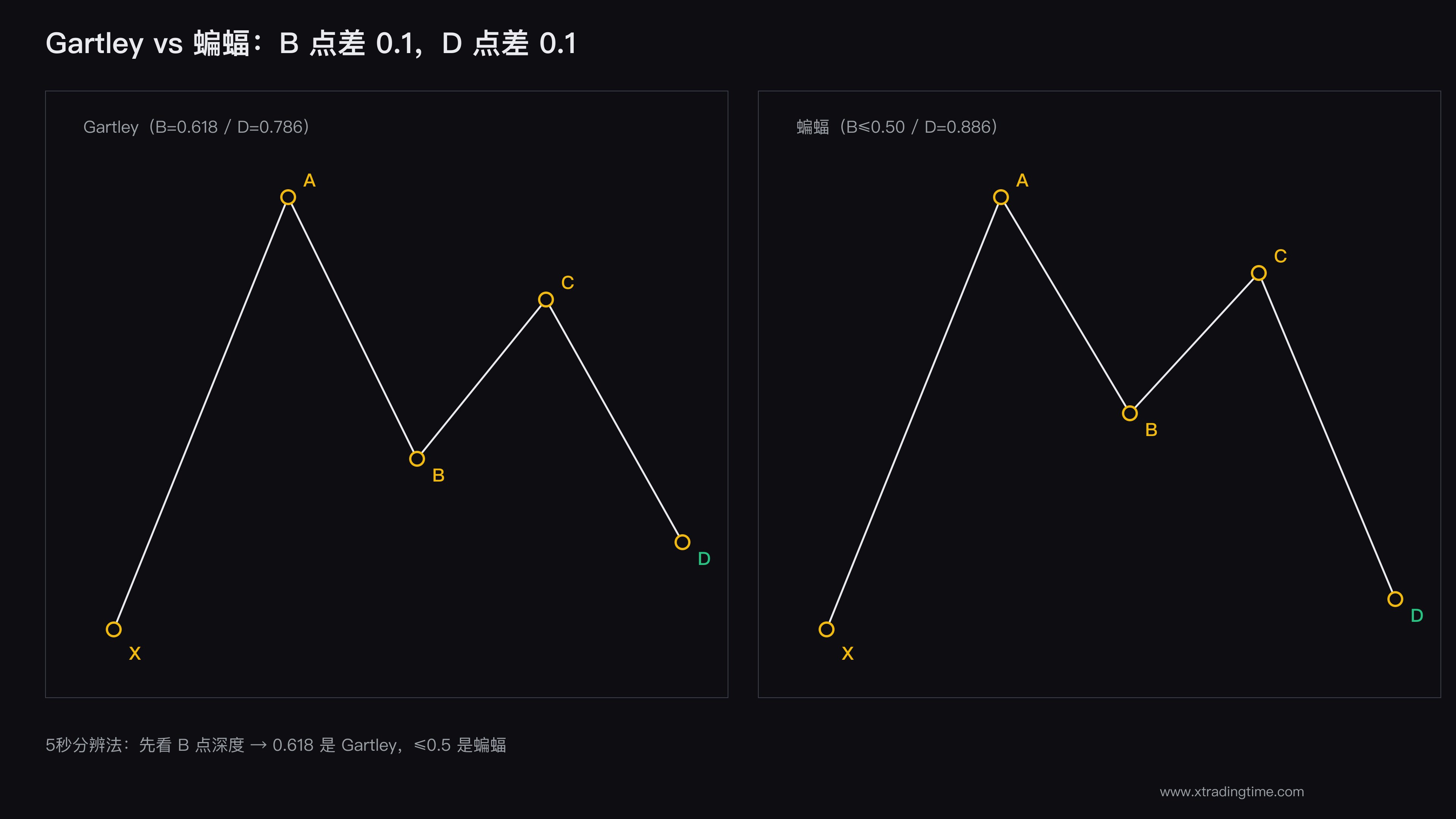 两种形态对比