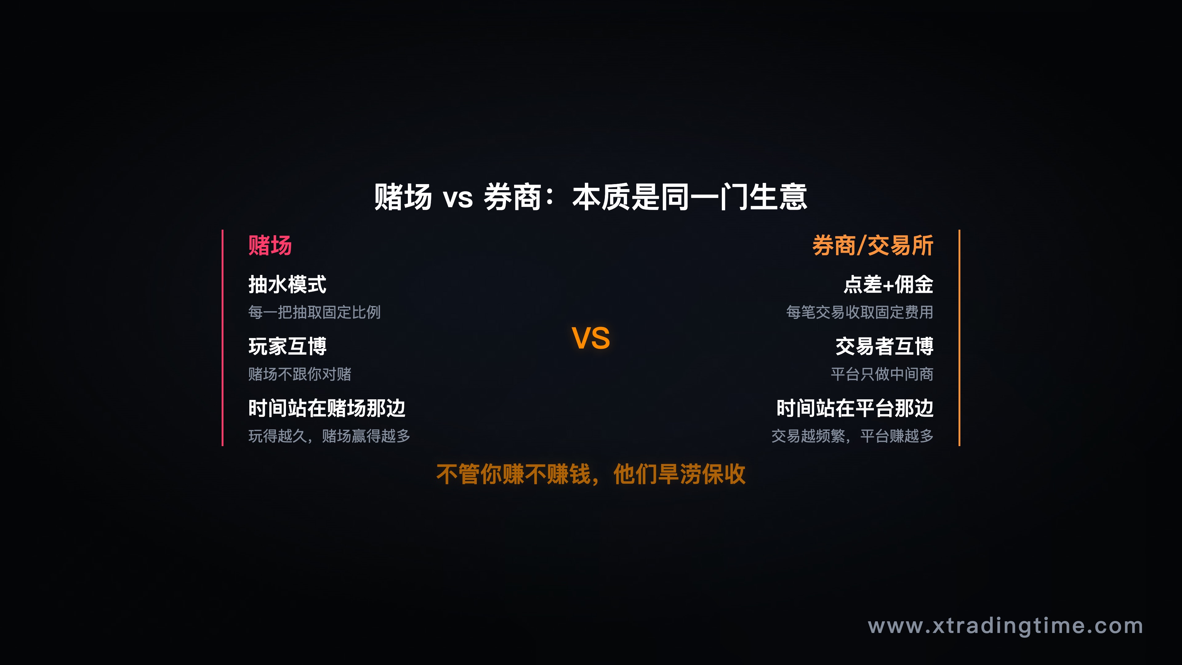 赌场vs券商