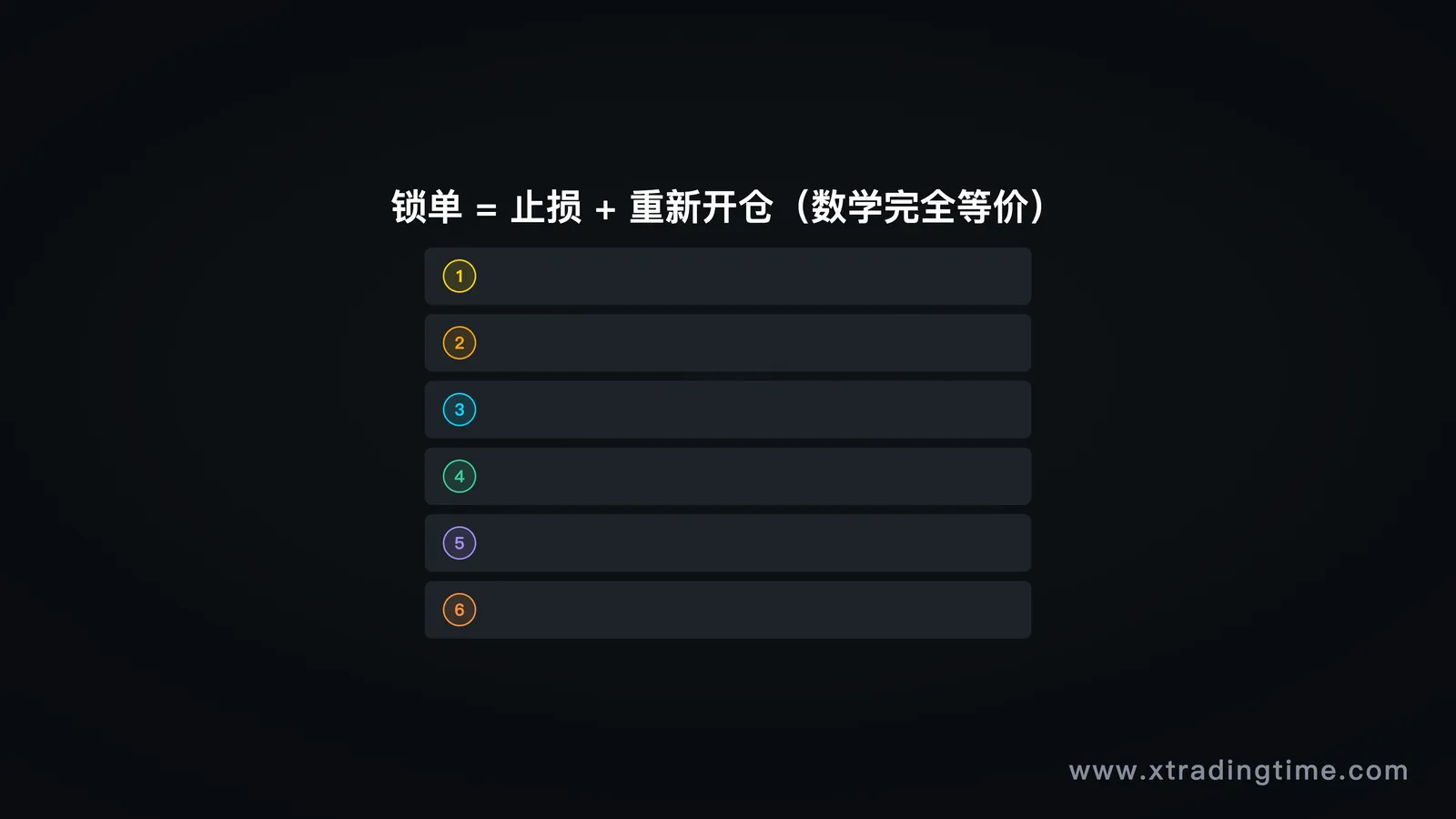 锁单与止损数学等价