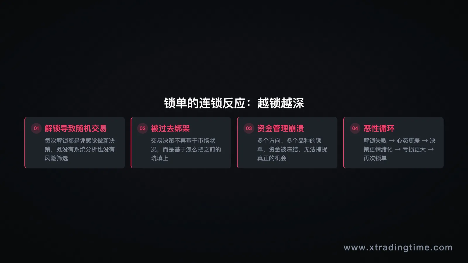 锁单连锁反应