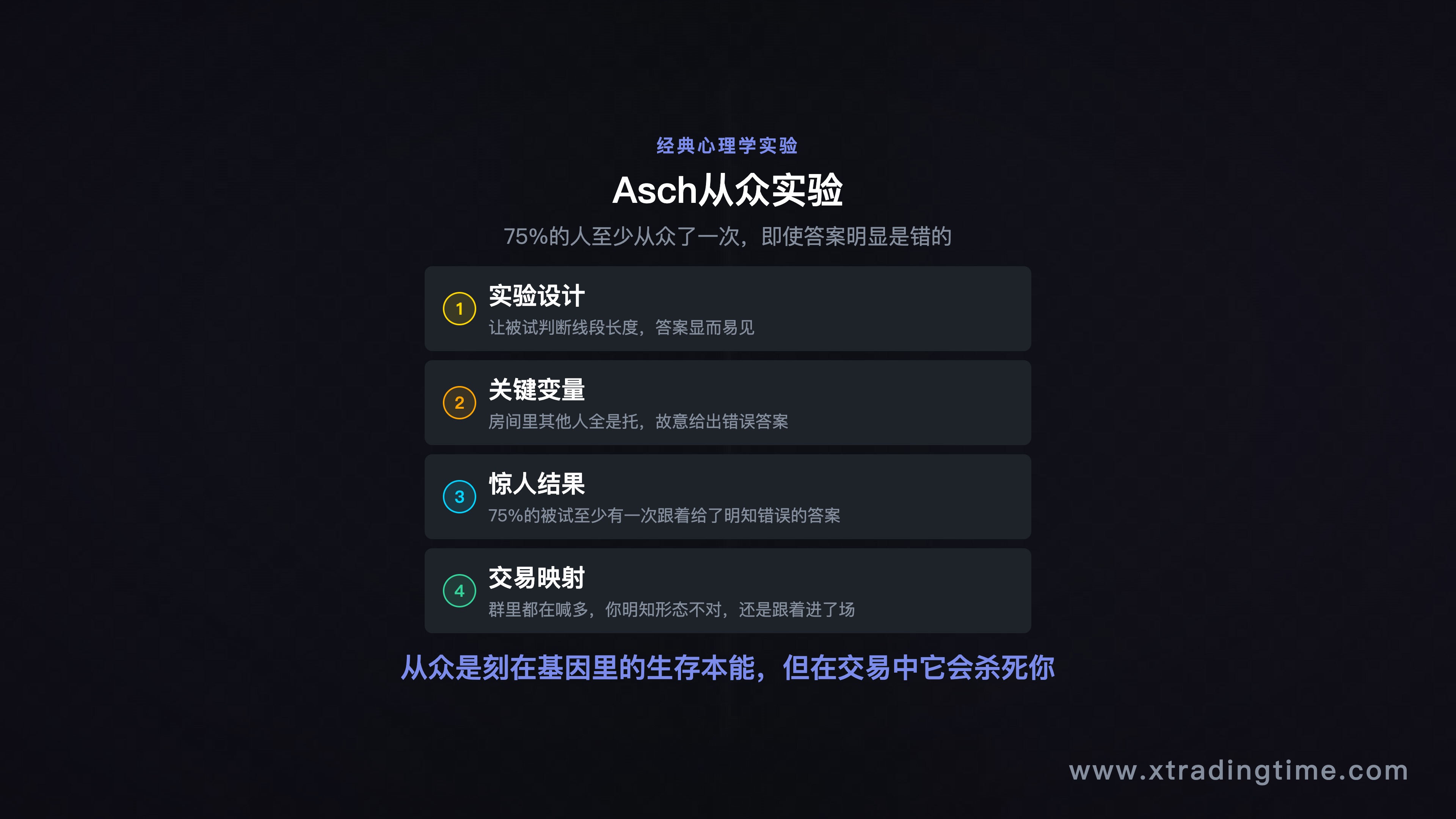 Asch从众实验示意