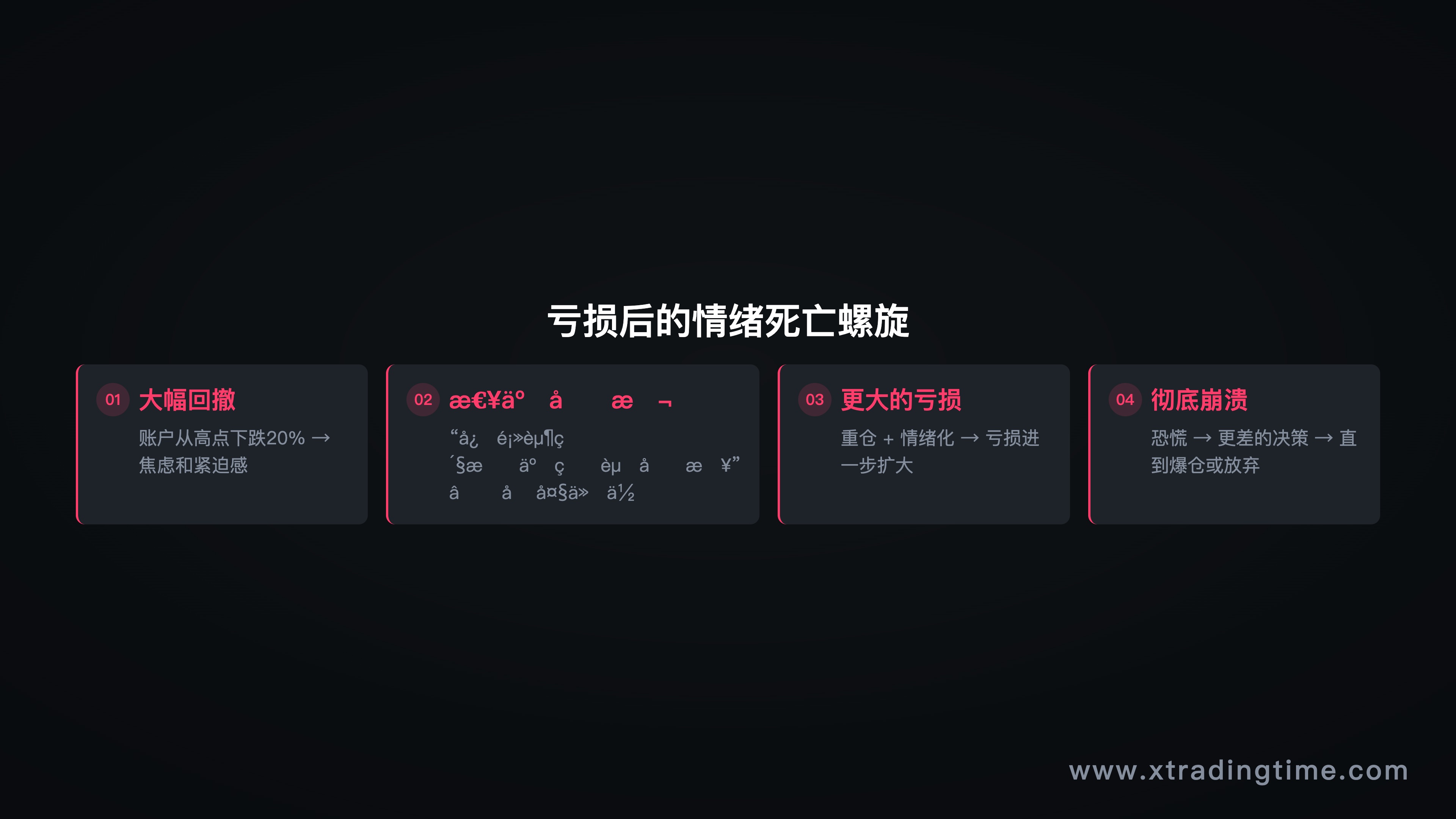 图4：亏损后的情绪决策恶性循环