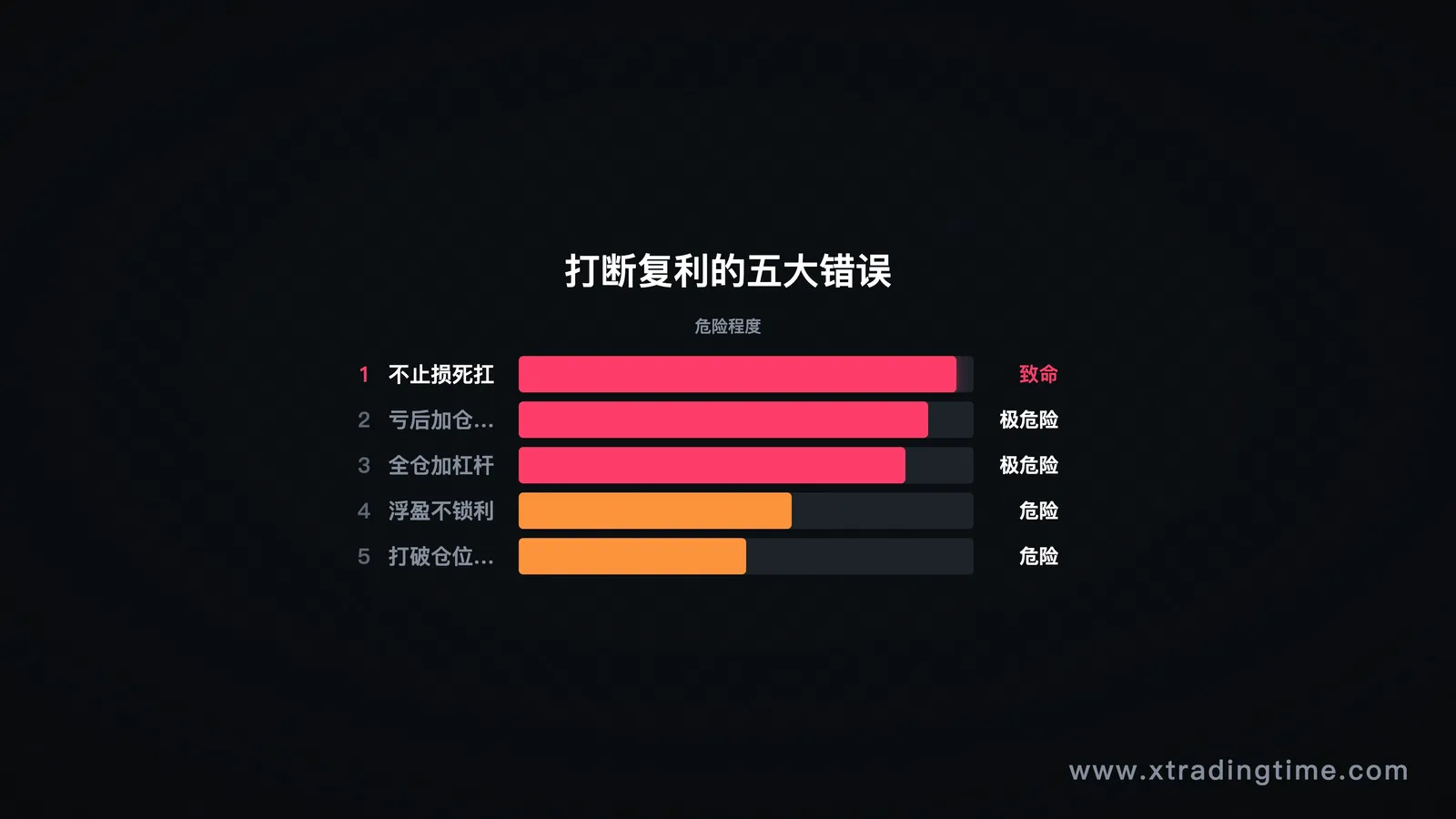 图6:5个打断复利的大错误清单