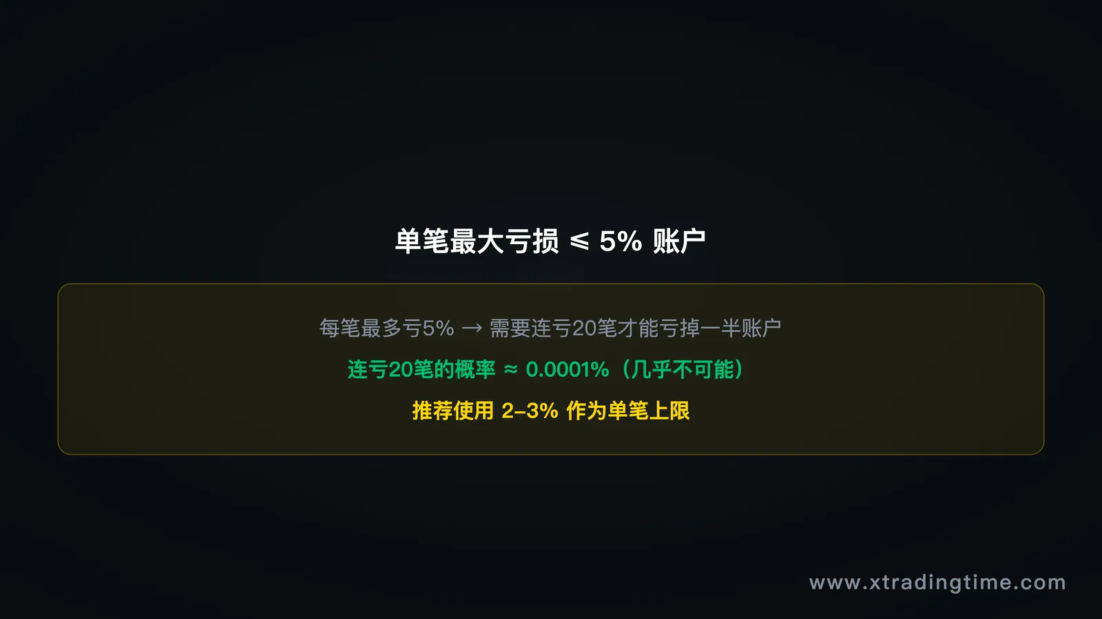 图7:最大允许损失框架——账户保护线