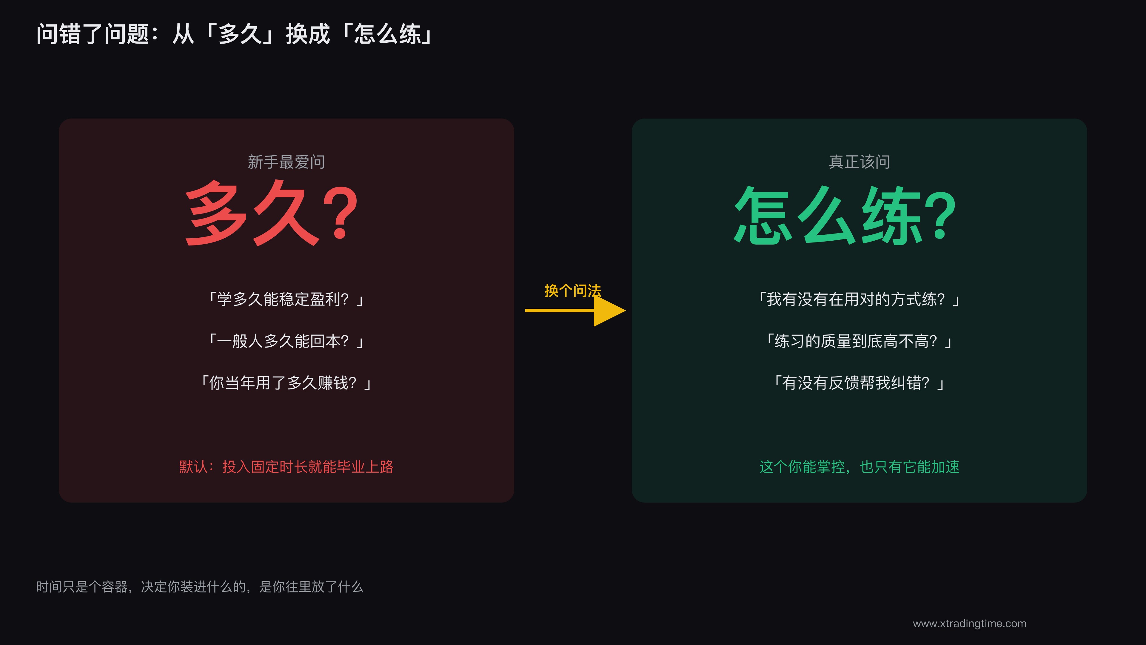 新手最爱问交易多久能稳定盈利