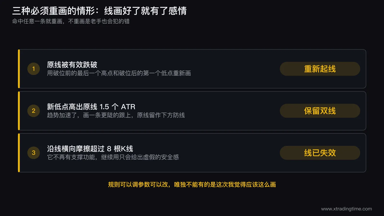 趋势线重画的三种触发情形对照图,从左到右分别画出有效跌破后如何用新的高点低点重新起线、趋势加速时同时保留缓线和新陡线、以及价格沿线横向摩擦八根K线后原线失去支撑功能的形态