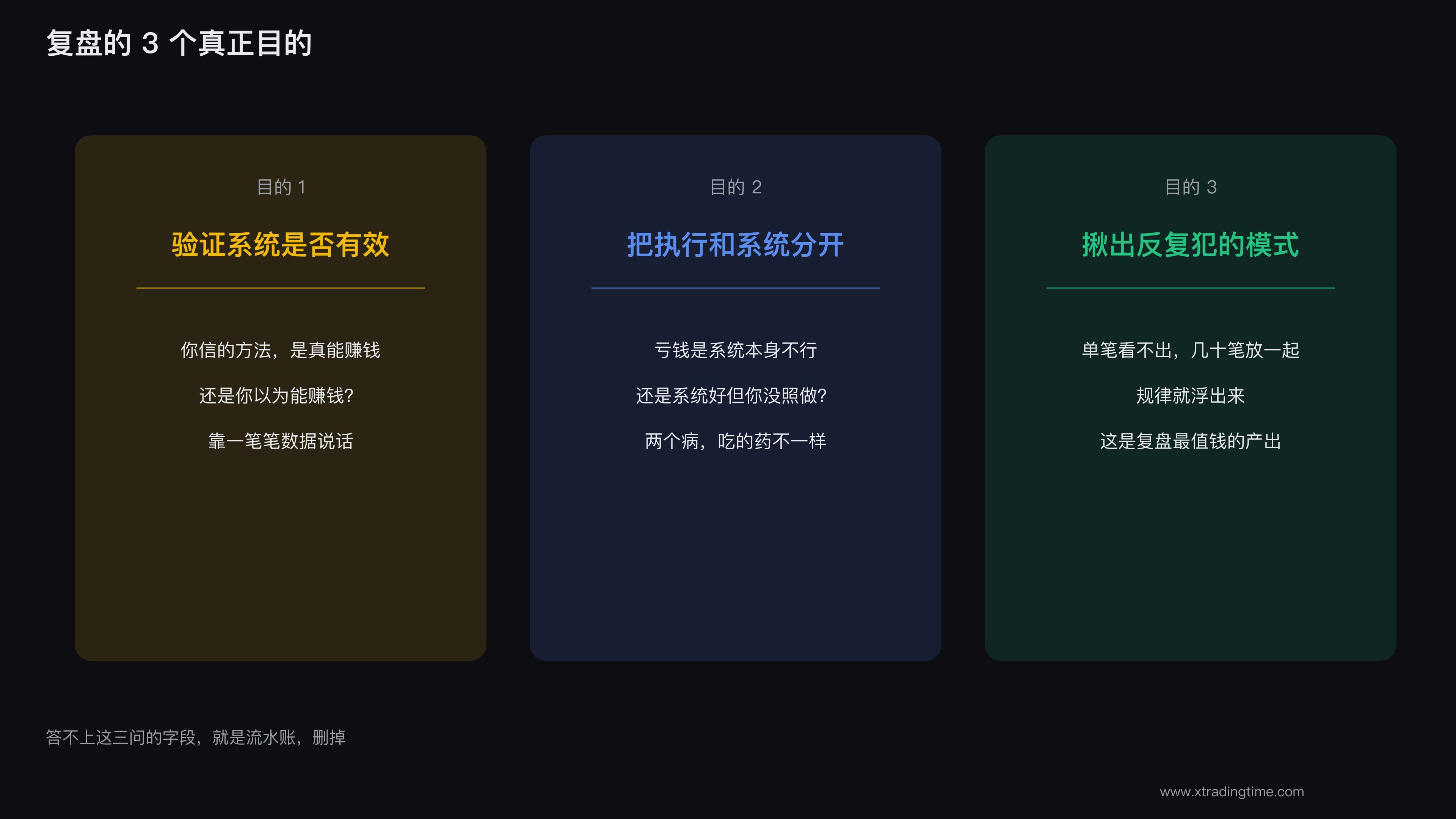 复盘的三个真正目的