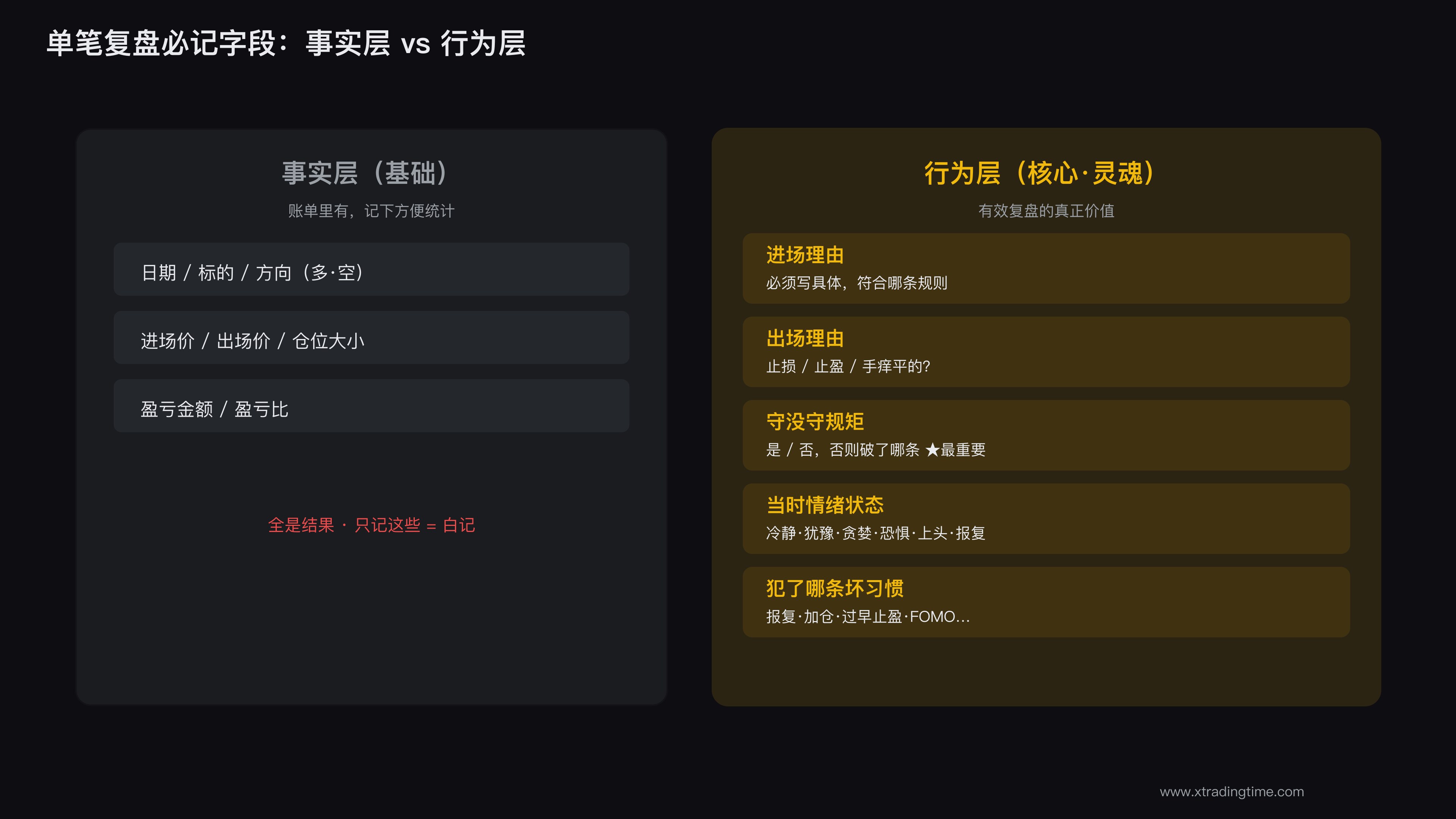 单笔交易复盘必记的字段清单