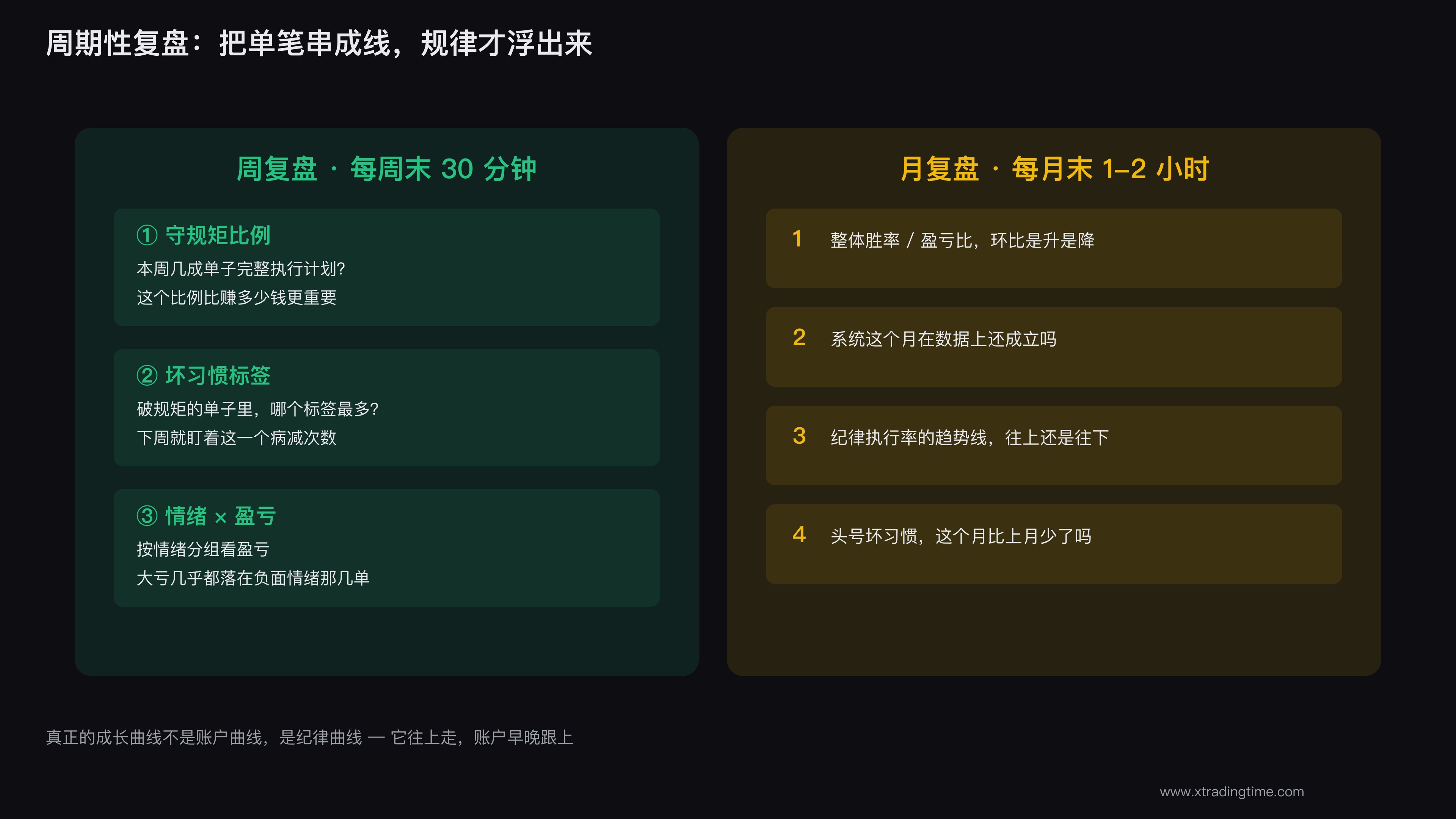 周复盘月复盘看什么