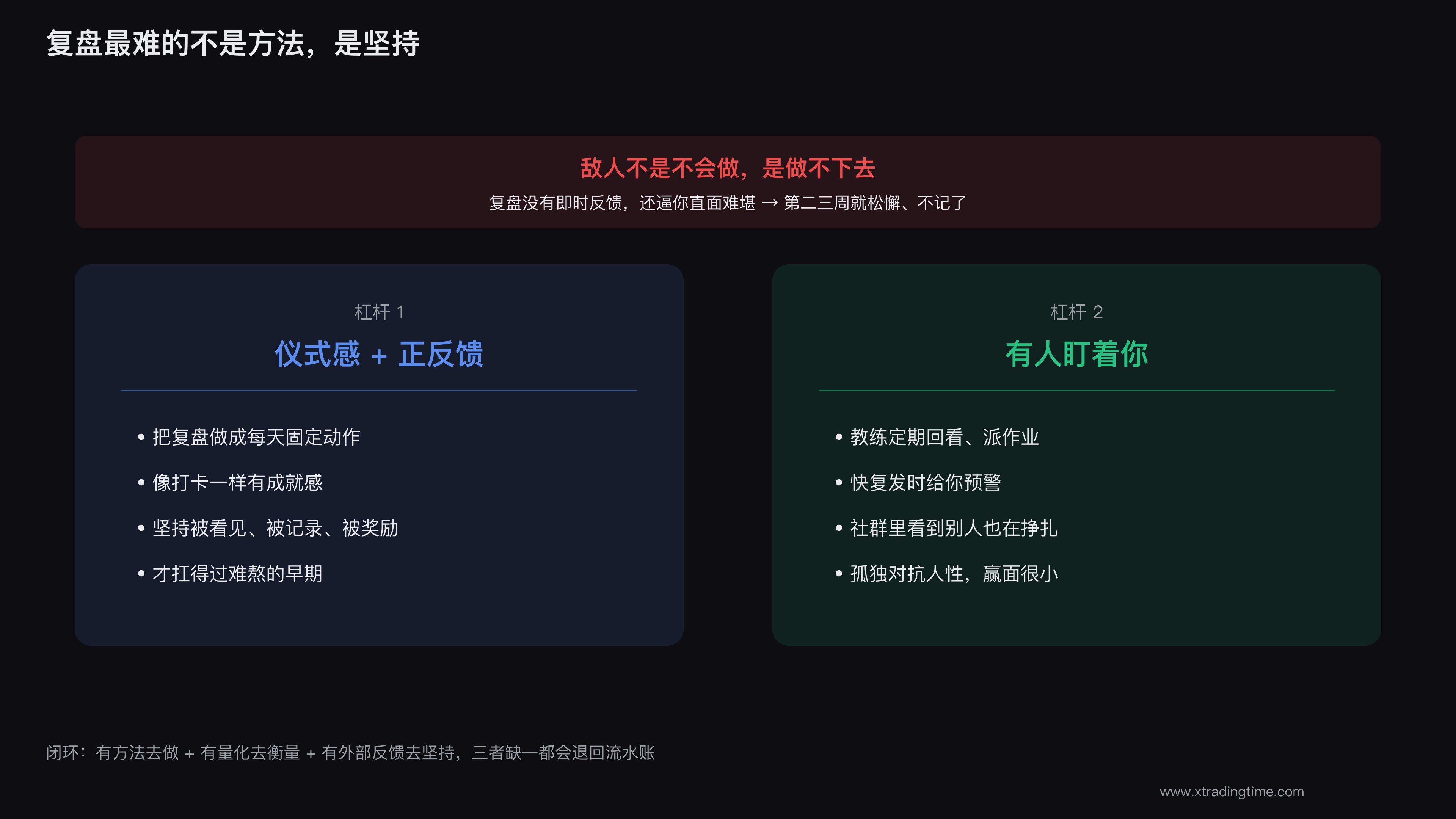 复盘需要外部反馈和同伴