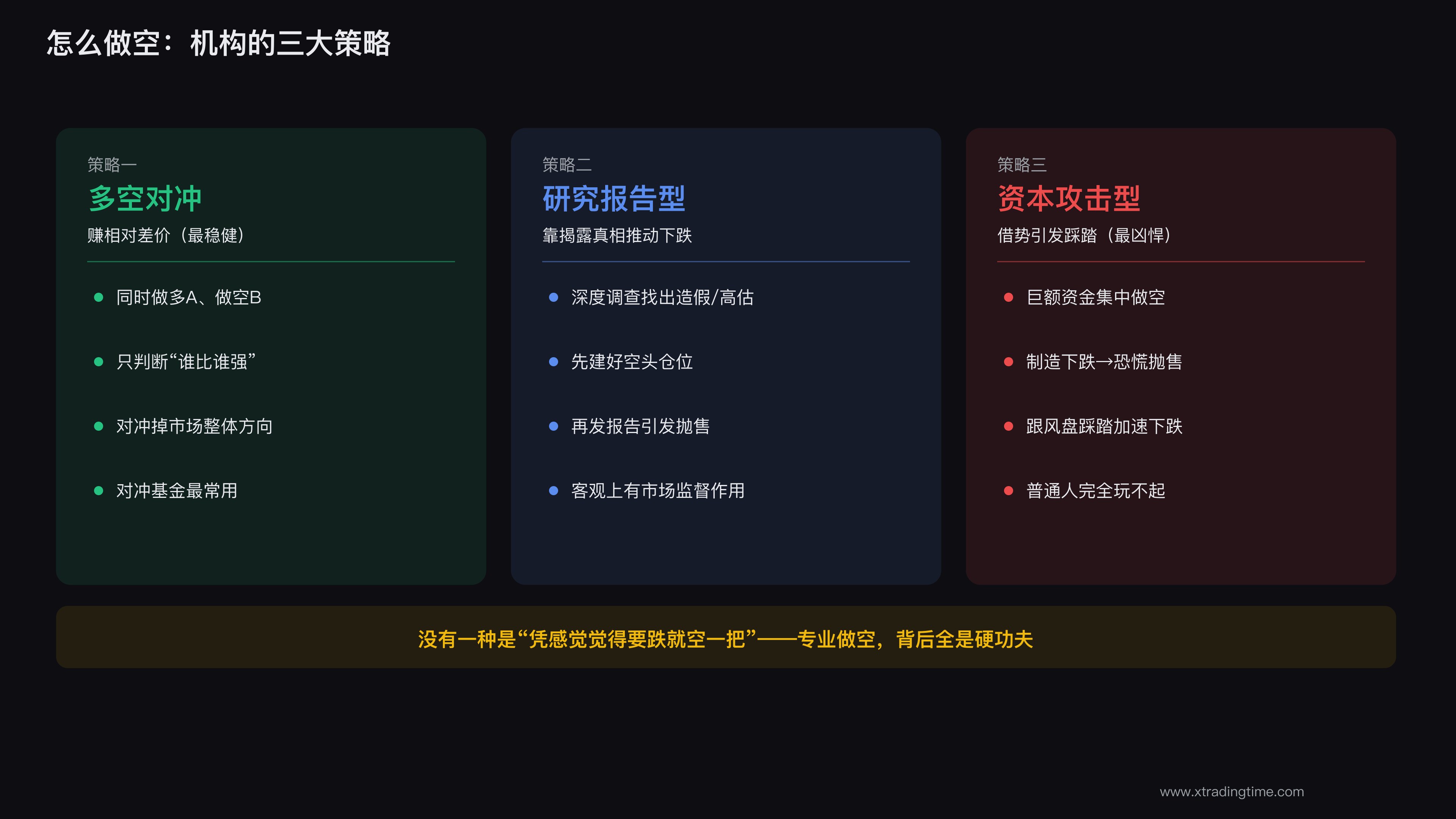 三大做空策略