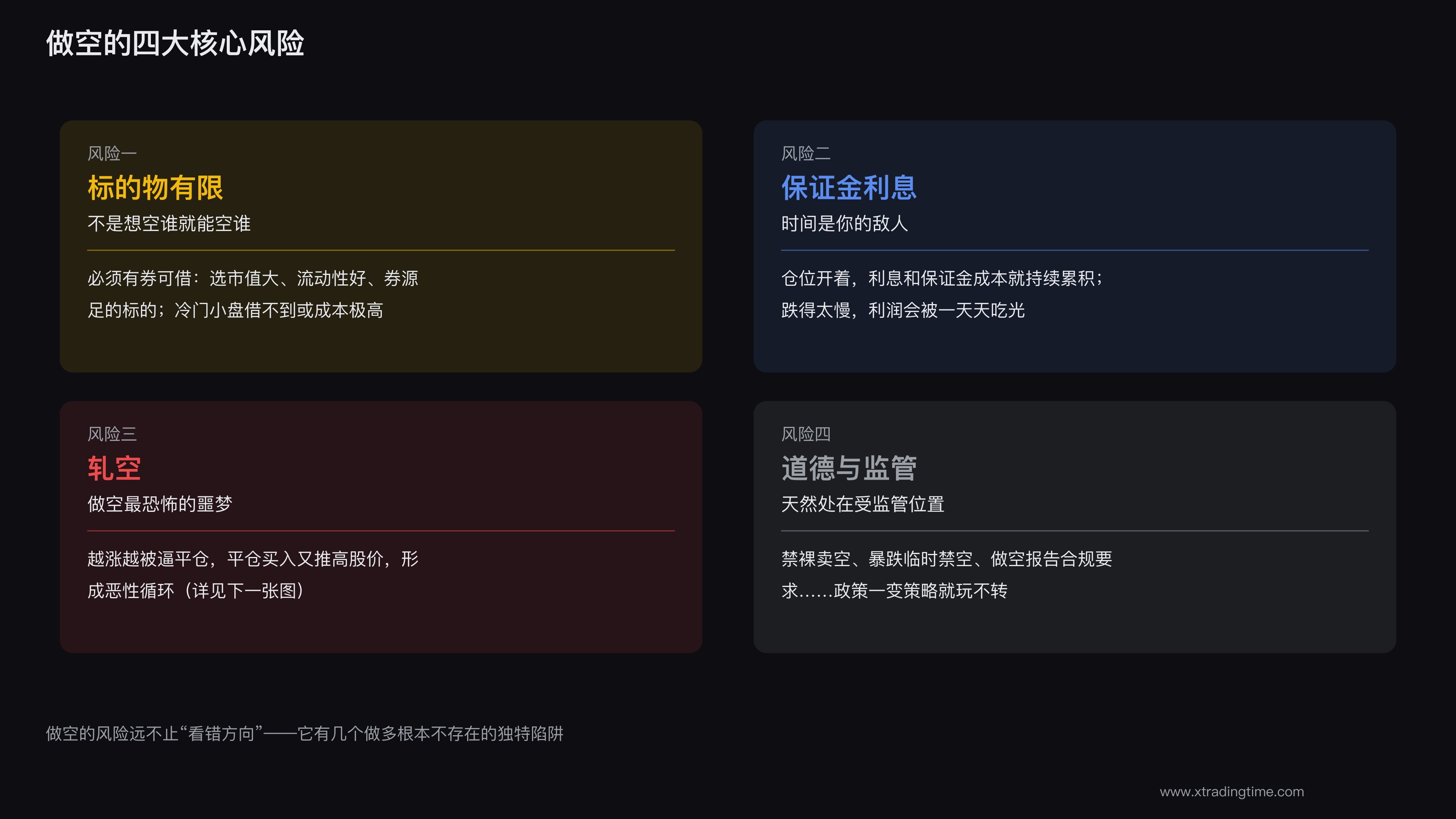 做空的四大风险