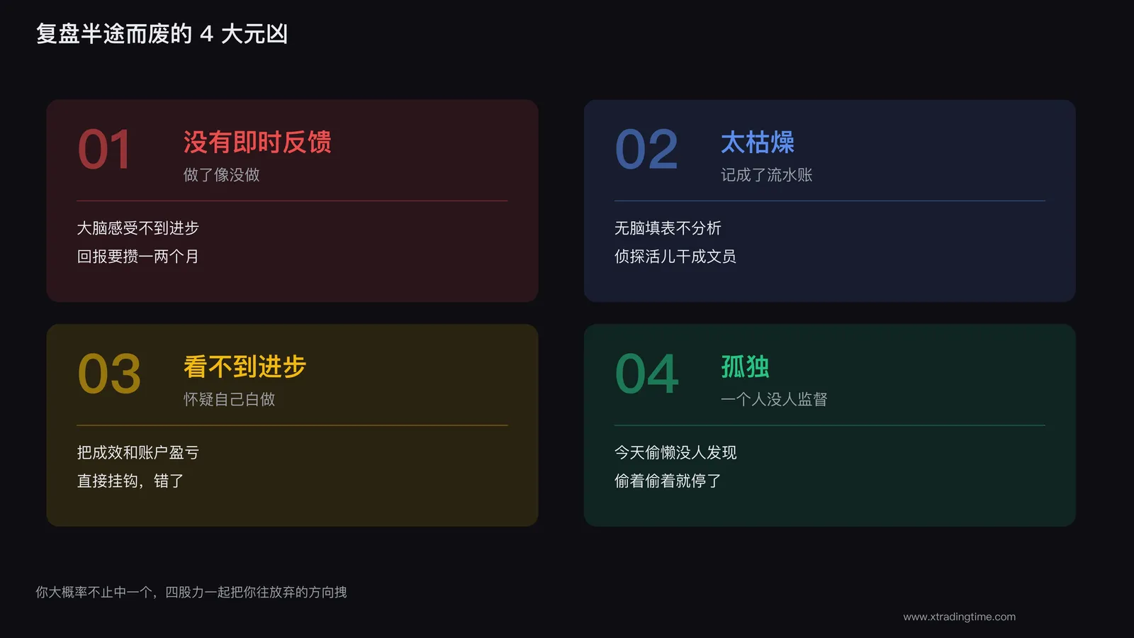 图2：复盘半途而废的4大元凶