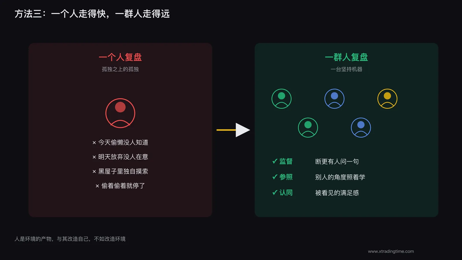 图5：一个人复盘 vs 一群人互相督促复盘