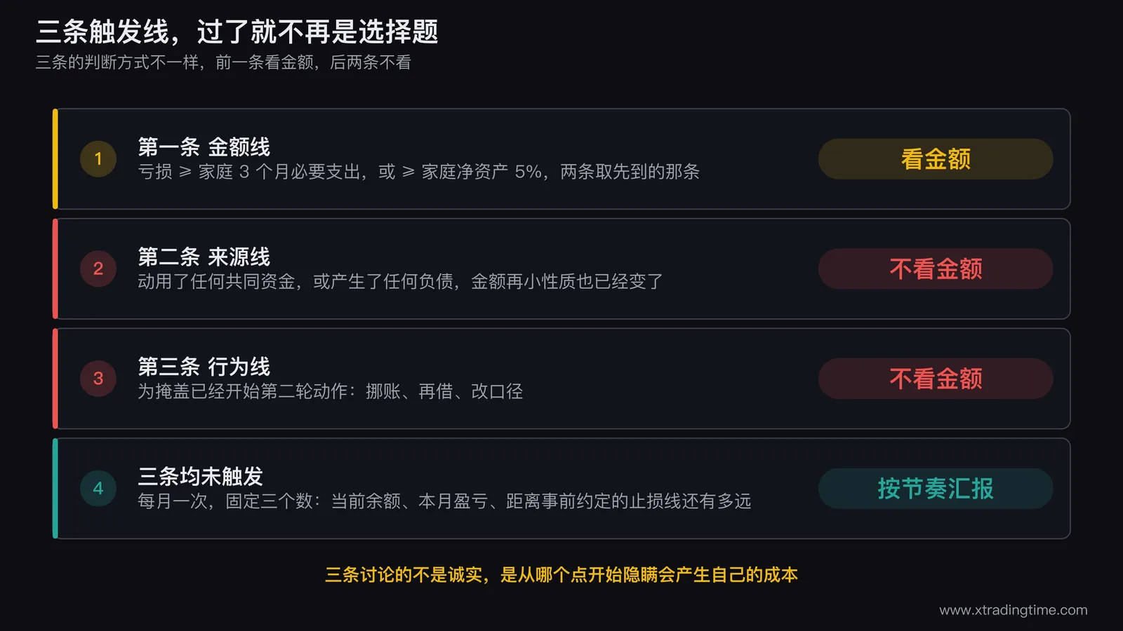 三条触发线的判定流程图,三条线按金额来源行为并排画成三个独立入口,每个入口写明各自的触发条件并用不同颜色区分看金额与不看金额两类,三条线汇入同一个必须说出的终点,流程图右侧另画一条三条均未触发时的支路通向按约定节奏汇报