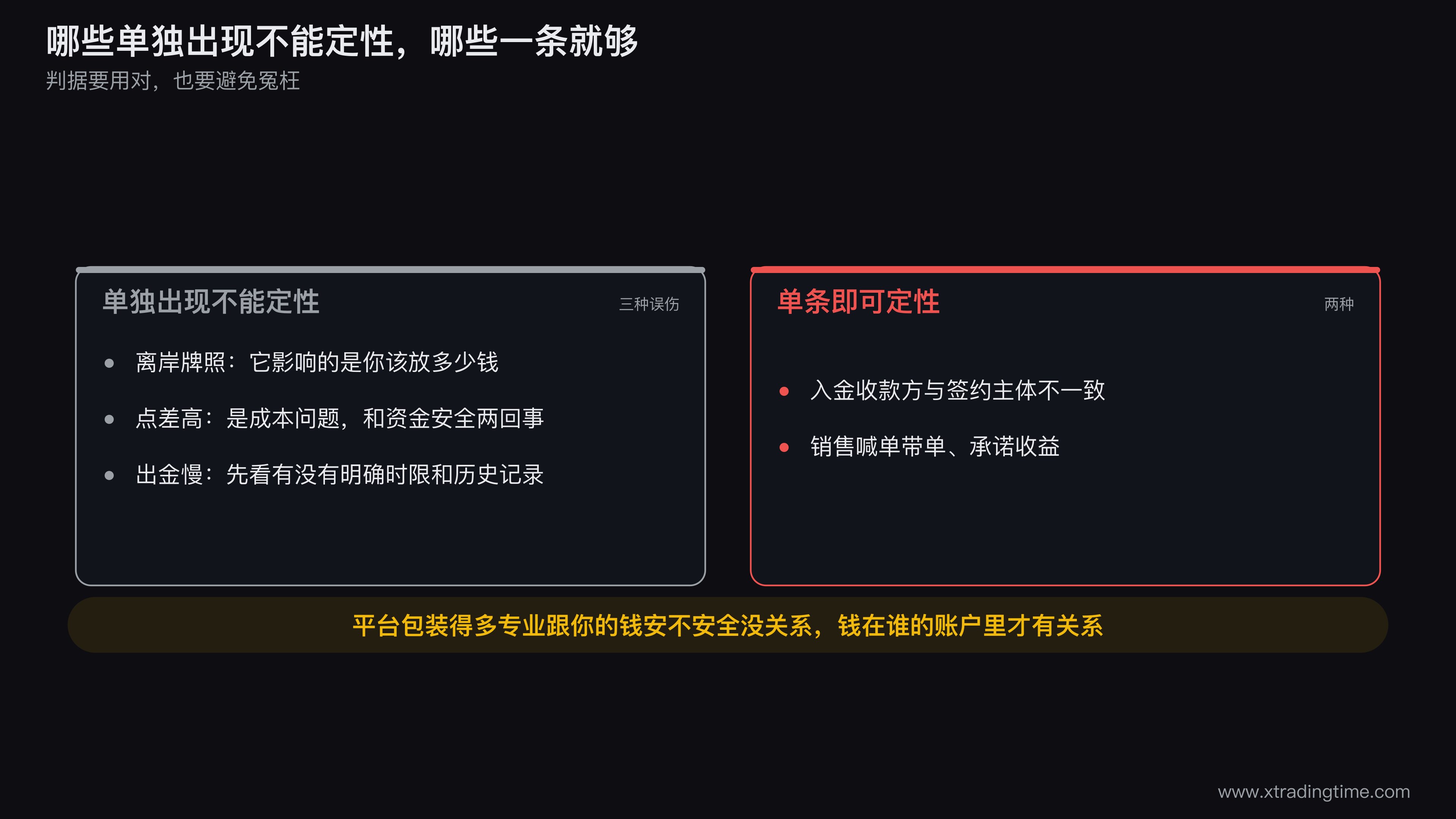 黑平台判据的误伤区示意图,画三个灰色区块分别表示离岸牌照、点差偏高、出金延迟,每个区块下方标注它单独出现时的正确解读,右侧对比画出红色确认区块表示收款方不一致与销售喊单承诺收益属于单条即可定性的信号