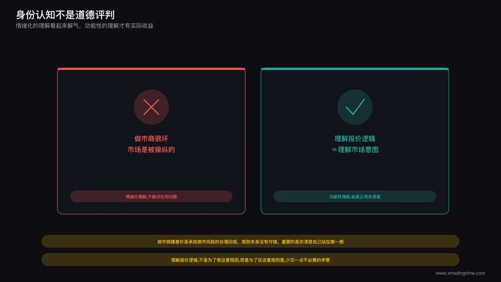 常见认知误区对比图，左侧情绪化的做市商很坏的标语被打叉，右侧理性的理解报价逻辑等于理解市场意图的标语被打勾