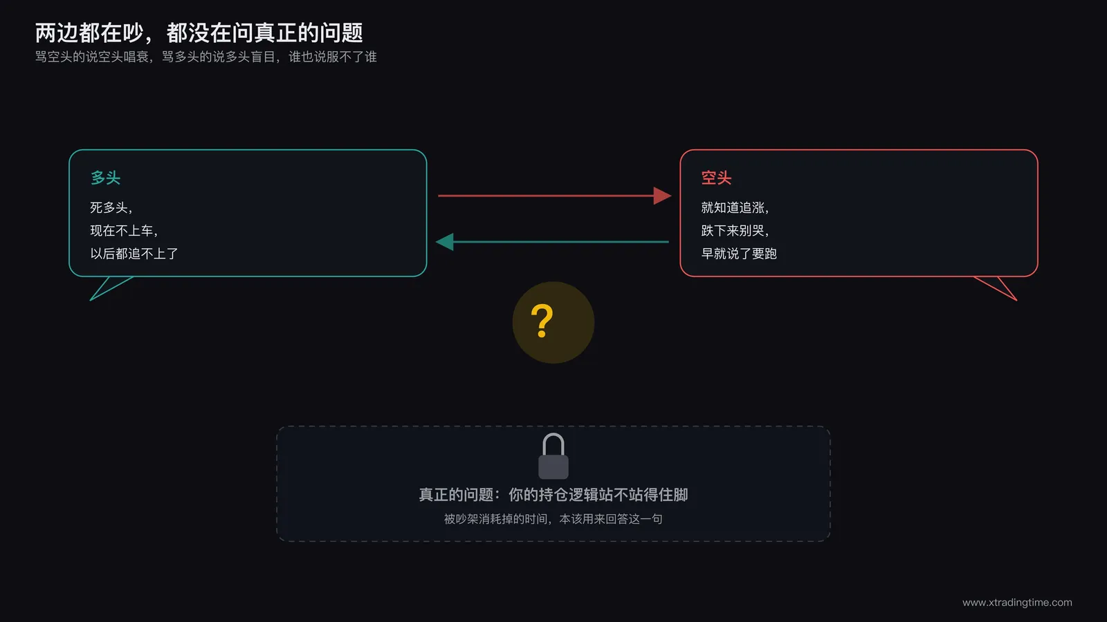 两个交易者在评论区互相指责的对比插画,中间浮现问号,象征争论多空对错回避了更本质的博弈结构问题