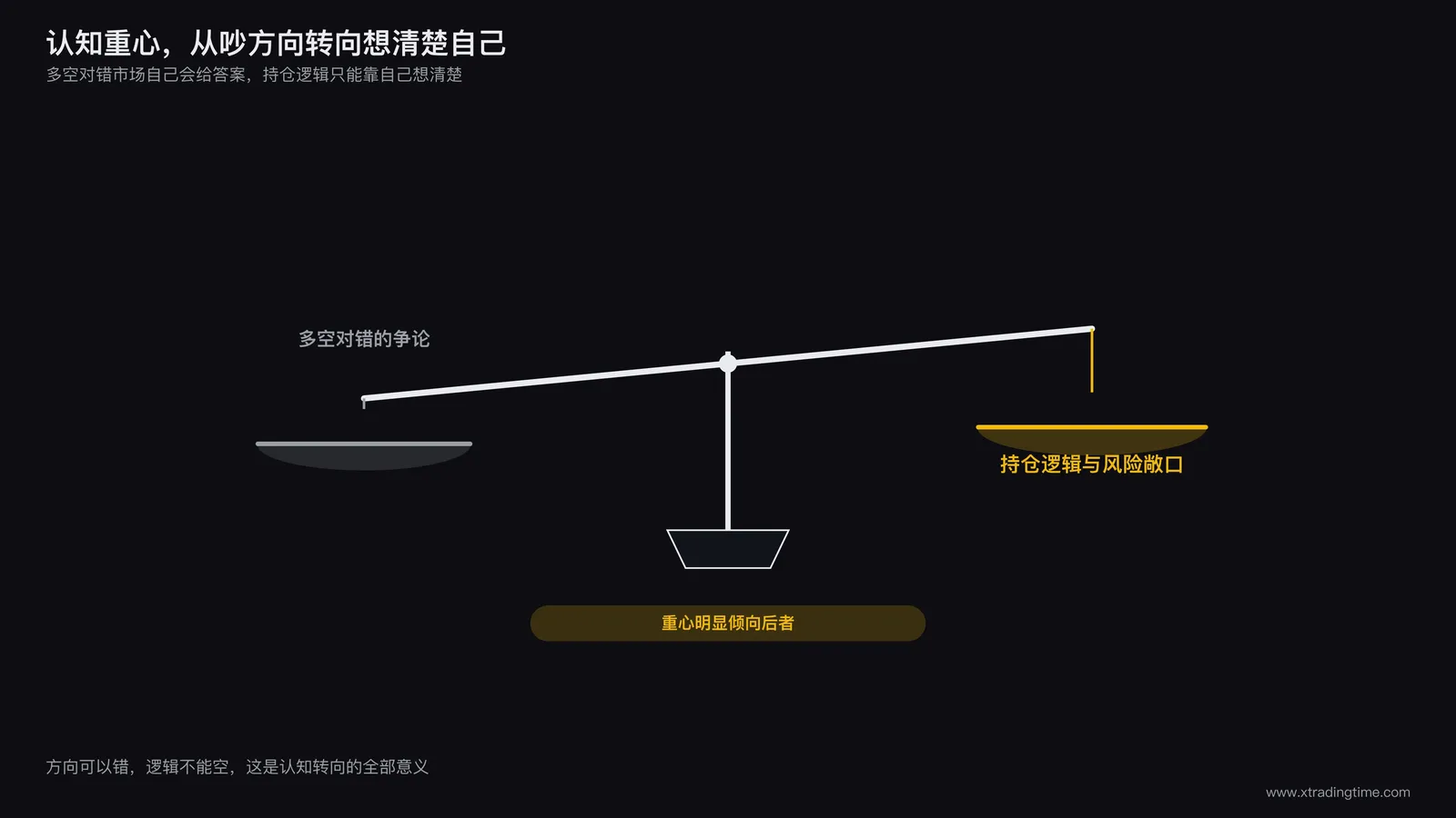 天平的一端是多空对错的争论标签,另一端是清晰的持仓逻辑与风险敞口标签,天平明显倾向后者,象征认知重心的转移