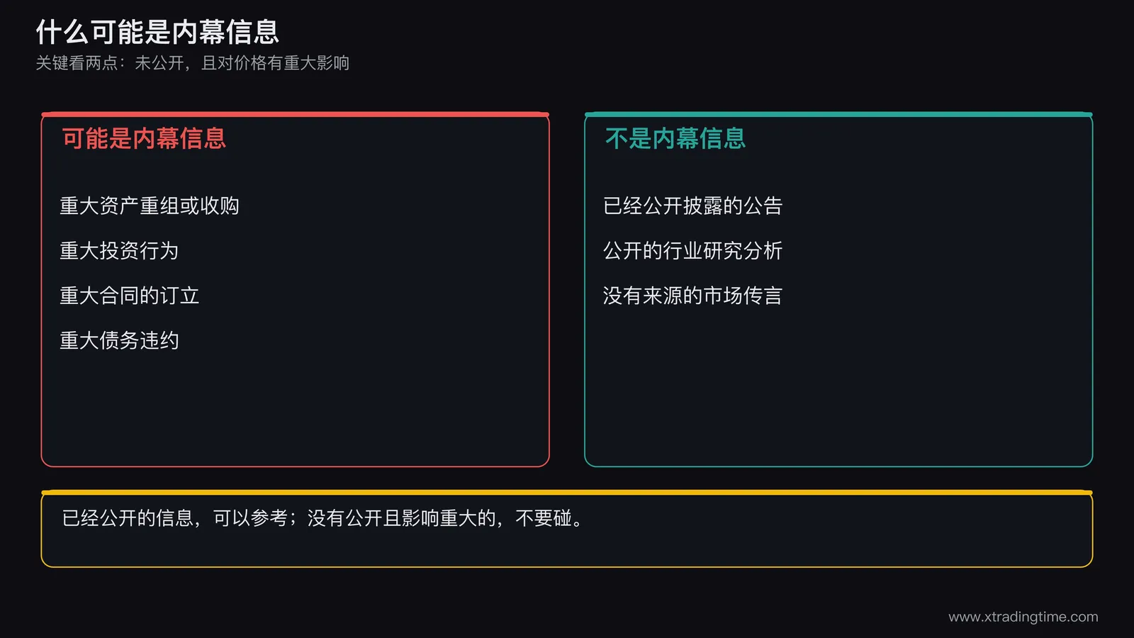 一张对照图,左边是可能构成内幕信息的事项清单,如重大资产重组、重大投资、重大合同,右边是不属于内幕信息的类型,如公开披露的公告、行业分析、市场传言