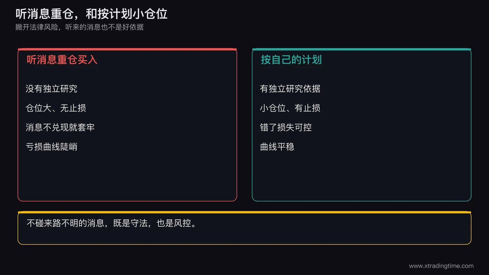 一张对比图,左边是听消息后重仓买入、之后的亏损曲线,右边是按自己的计划小仓位买入、有止损的曲线