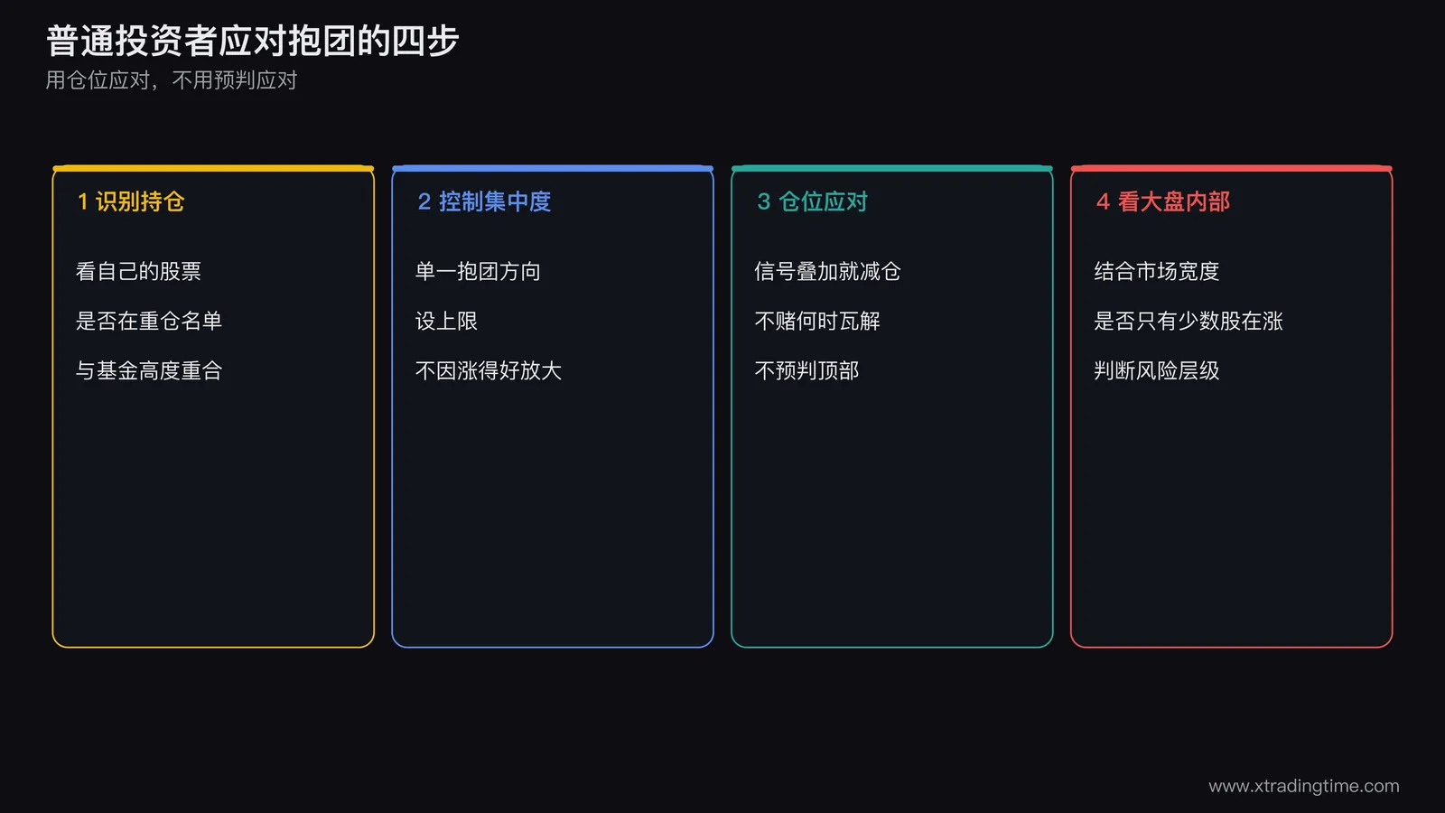 普通投资者应对抱团风险的四步，识别持仓、控制集中度、用仓位而非预判应对、结合大盘内部结构判断
