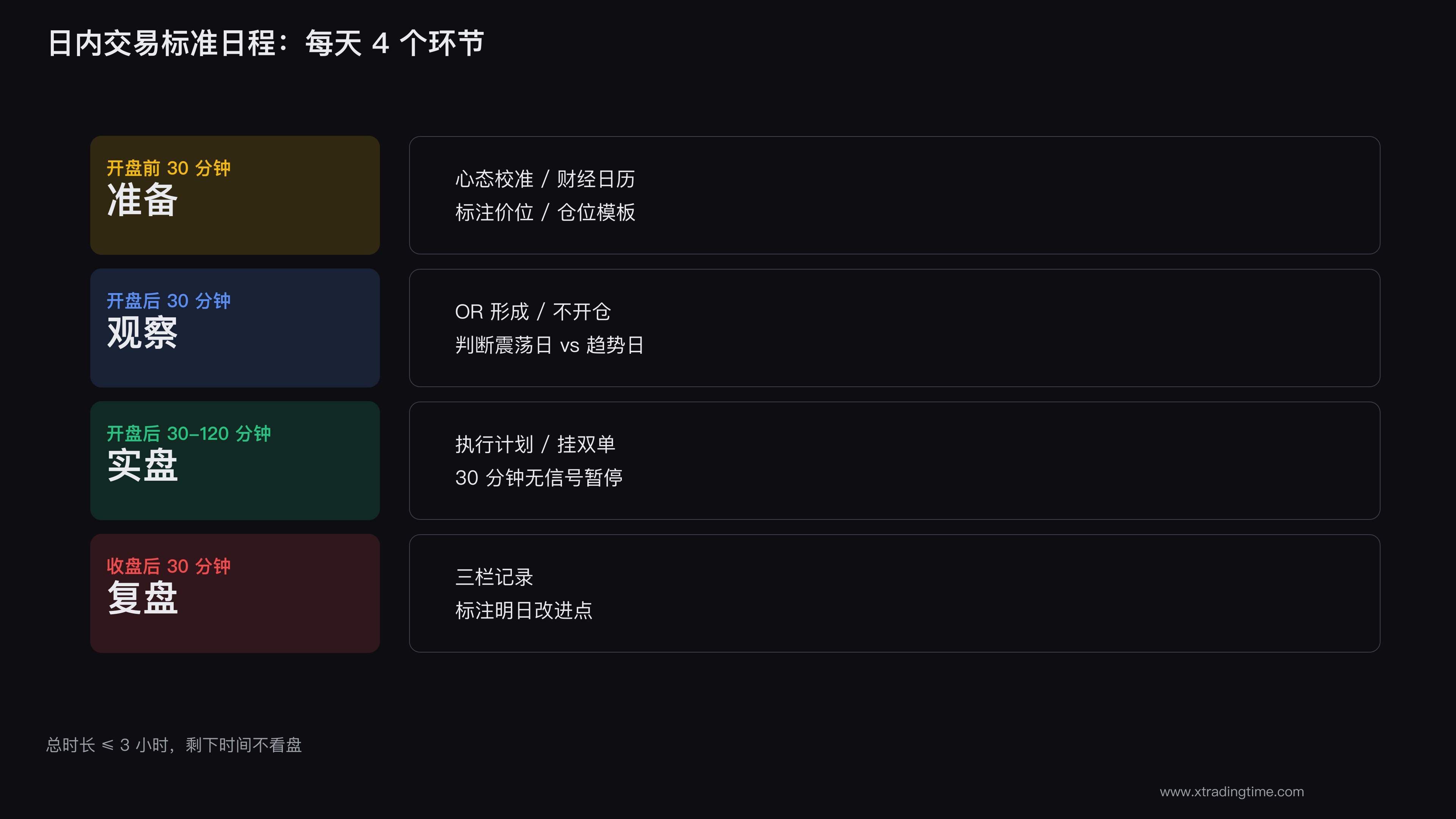 日内交易标准日程