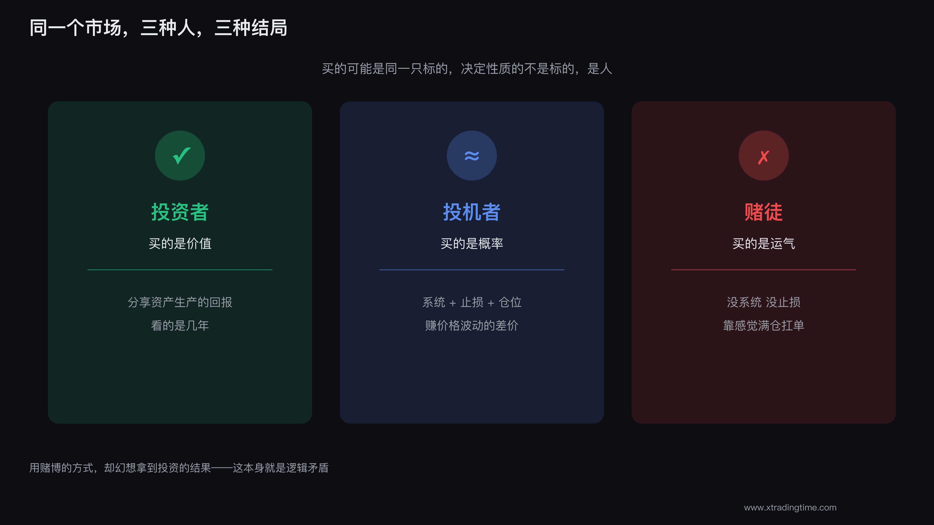 三种人站在同一个市场前