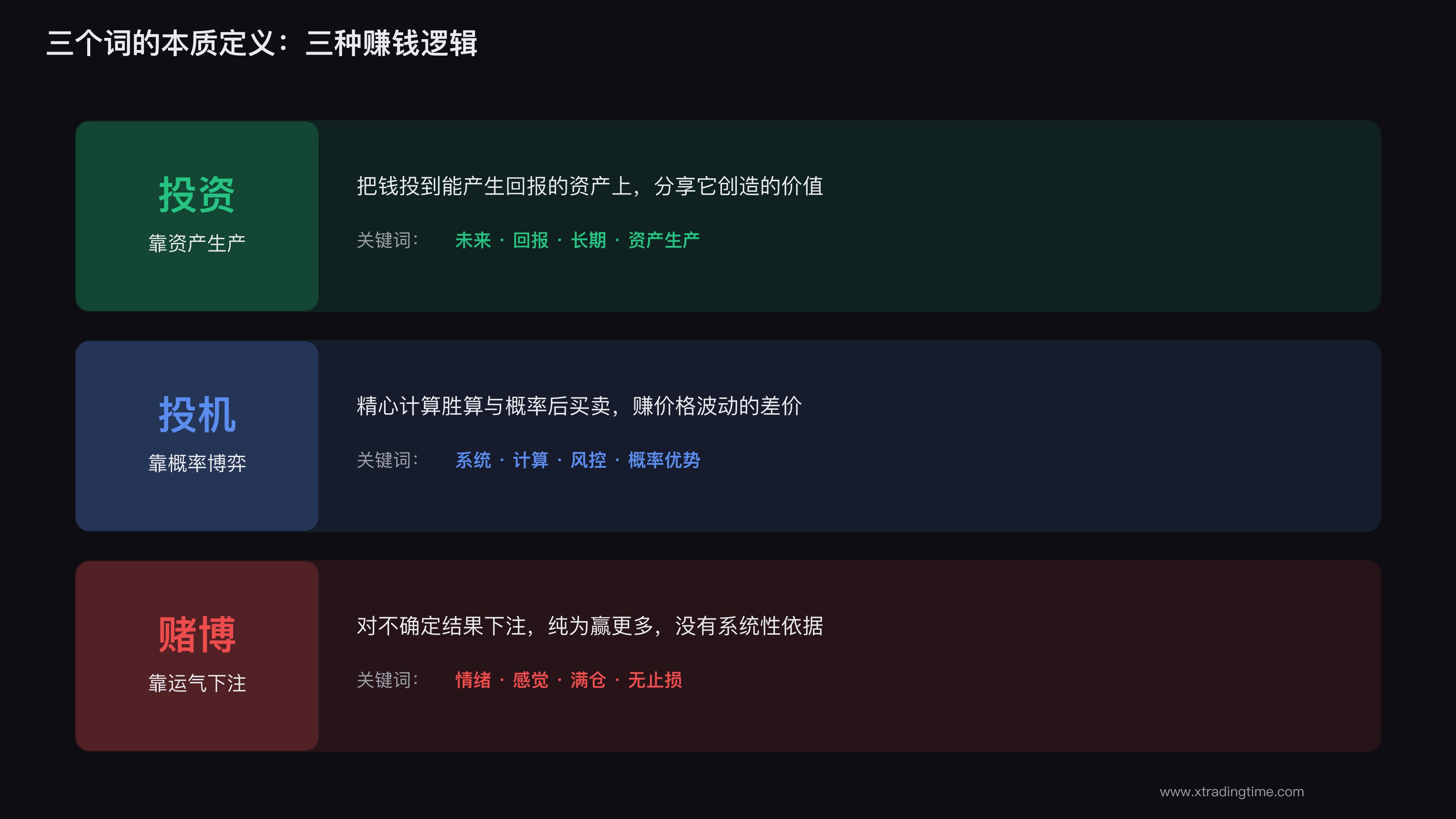 投资投机赌博三层定义