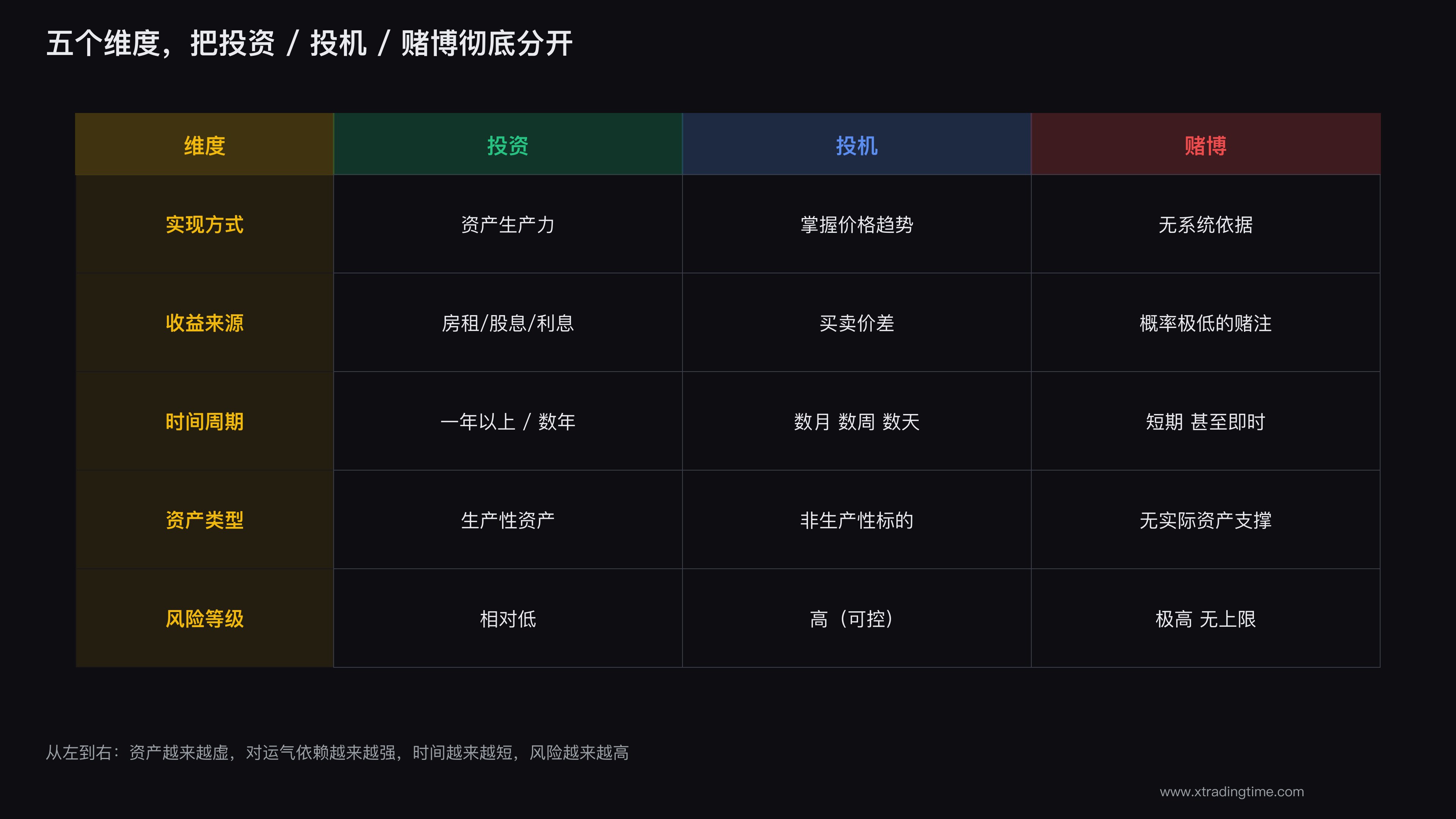 五维度对照表