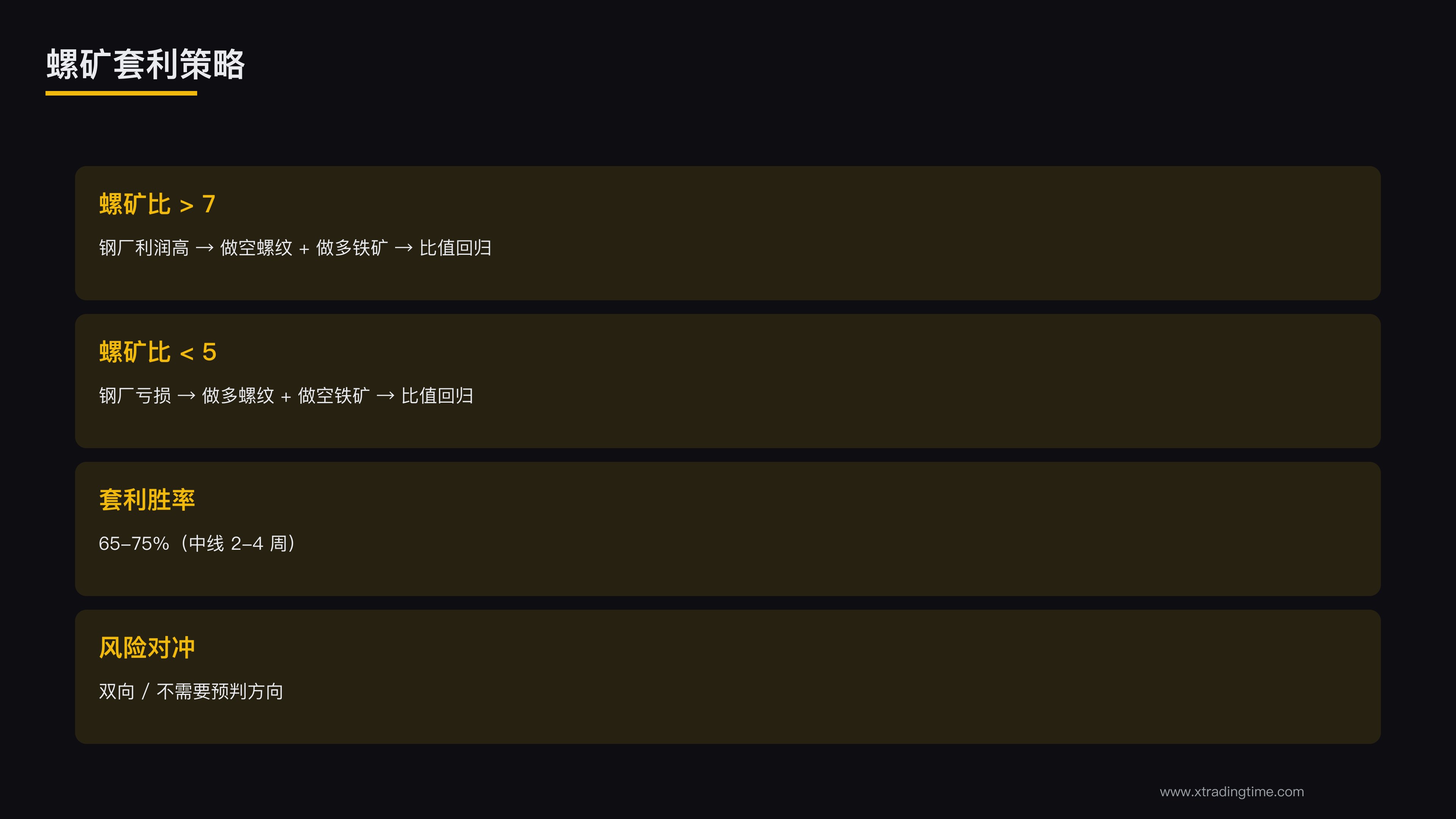 螺矿套利