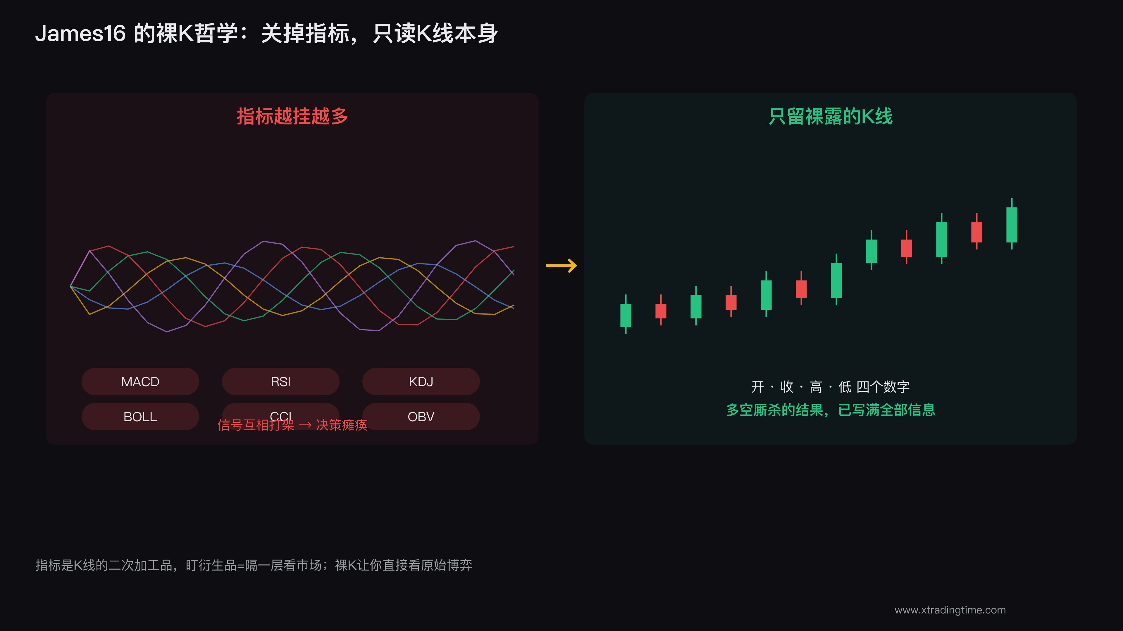 James16 裸K交易理念