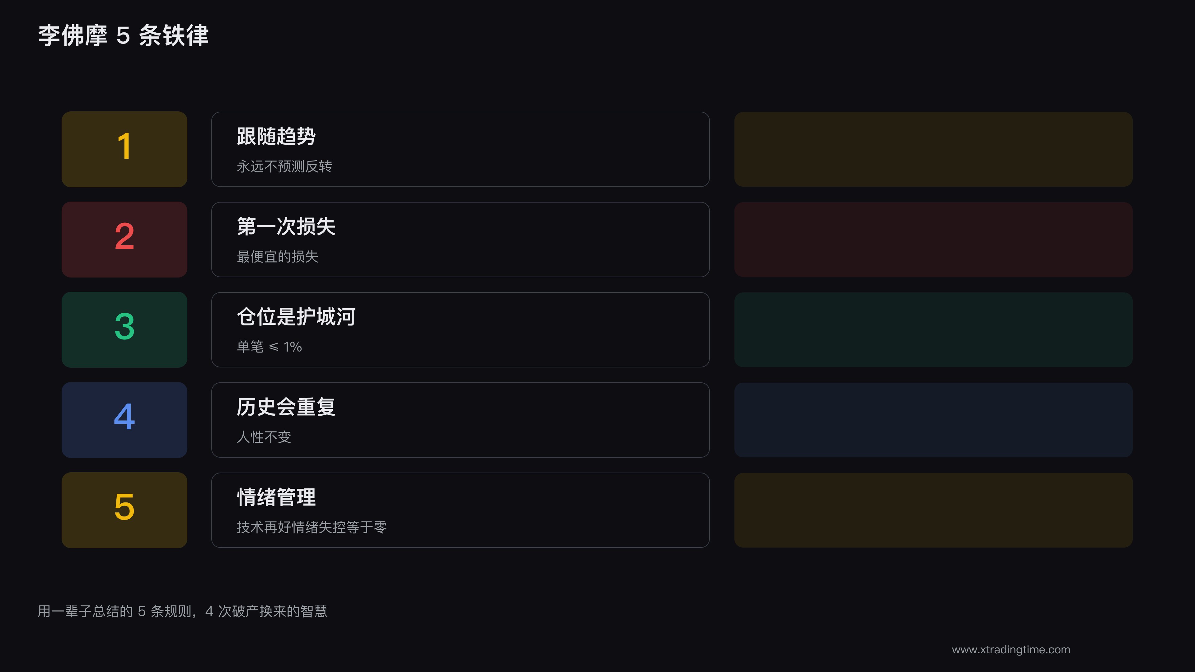 李佛摩的趋势铁律