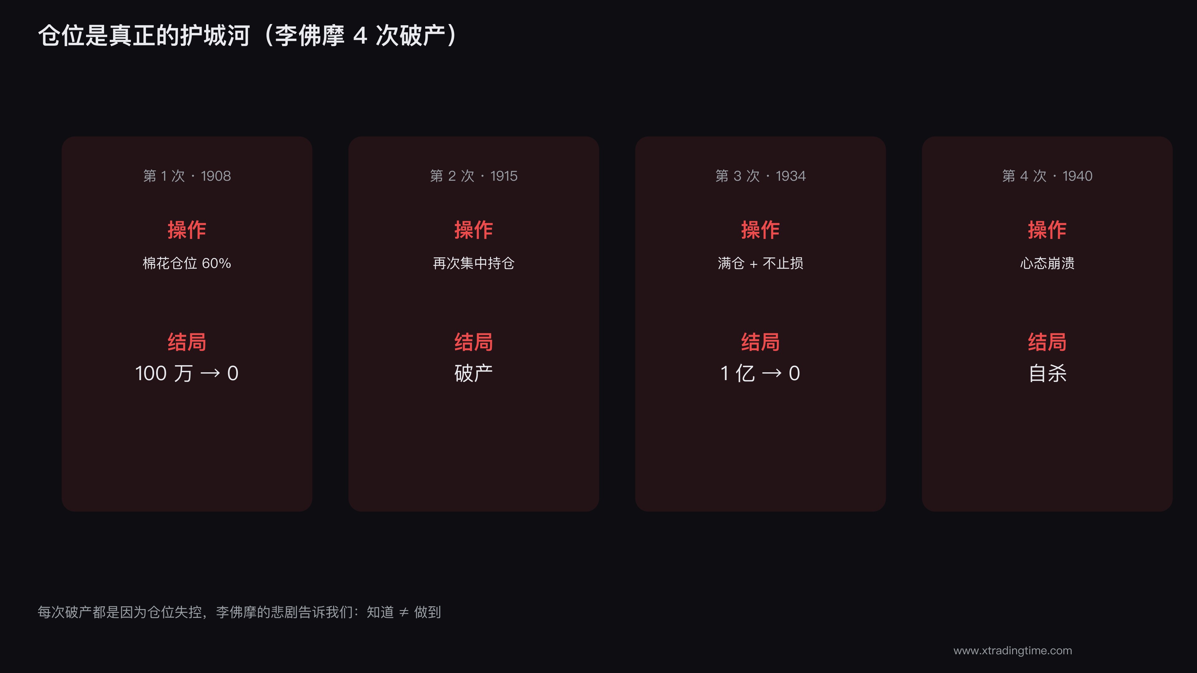 仓位管理铁律
