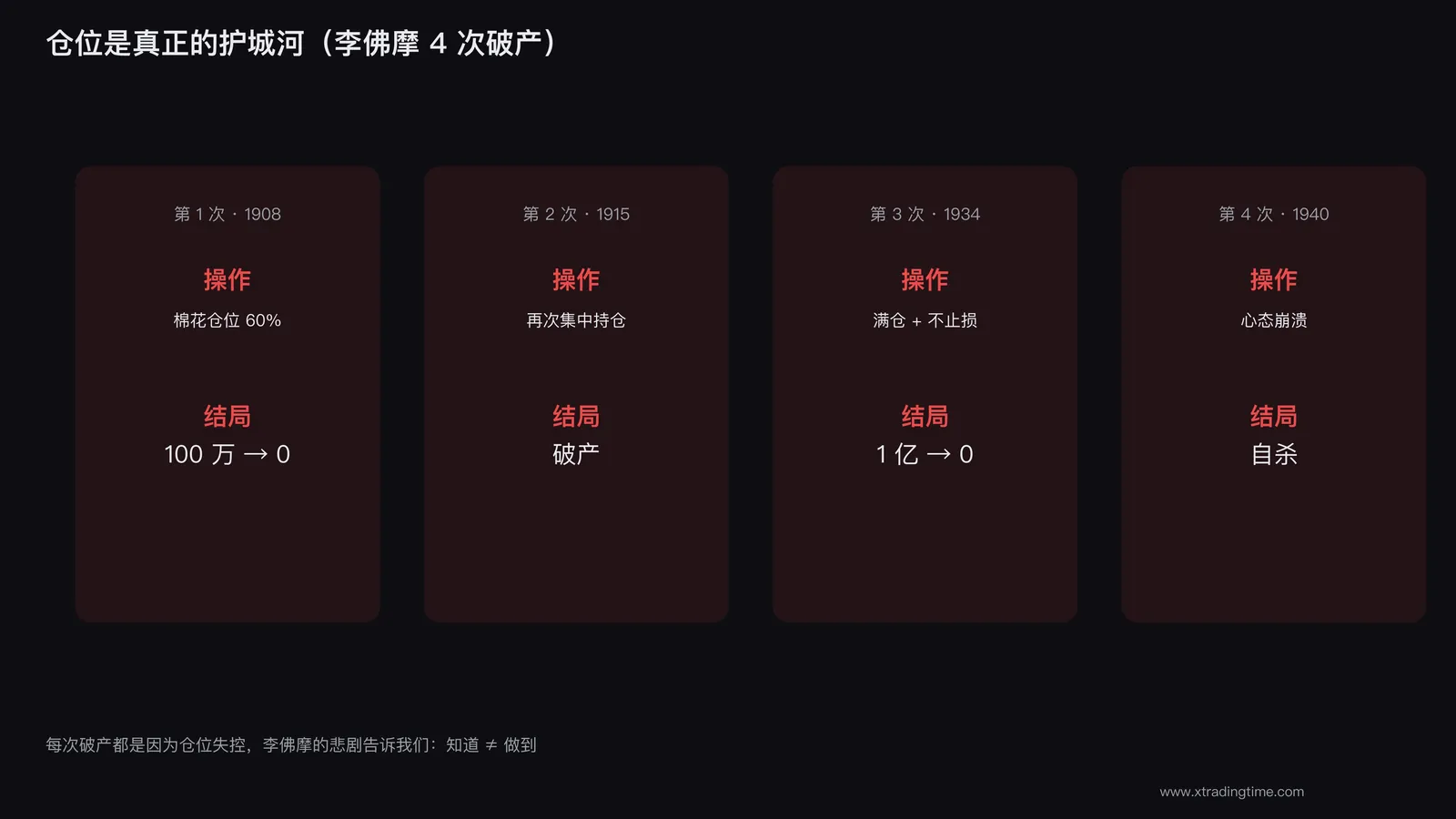 仓位管理铁律