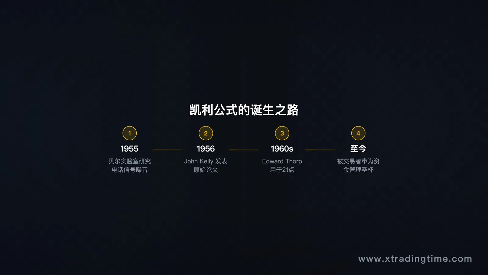 时间线