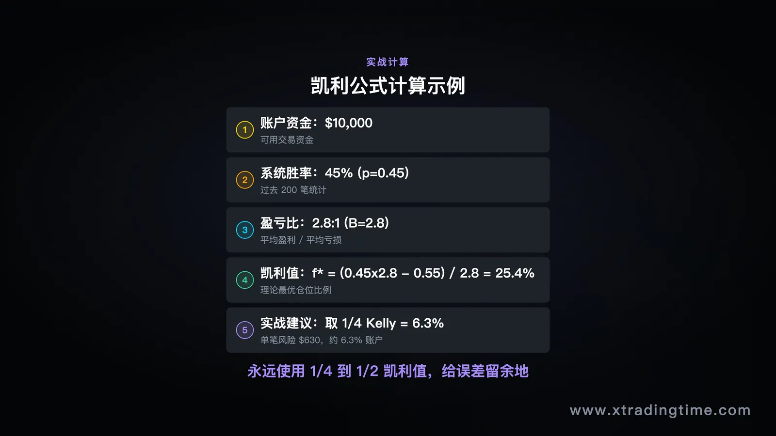 三档仓位