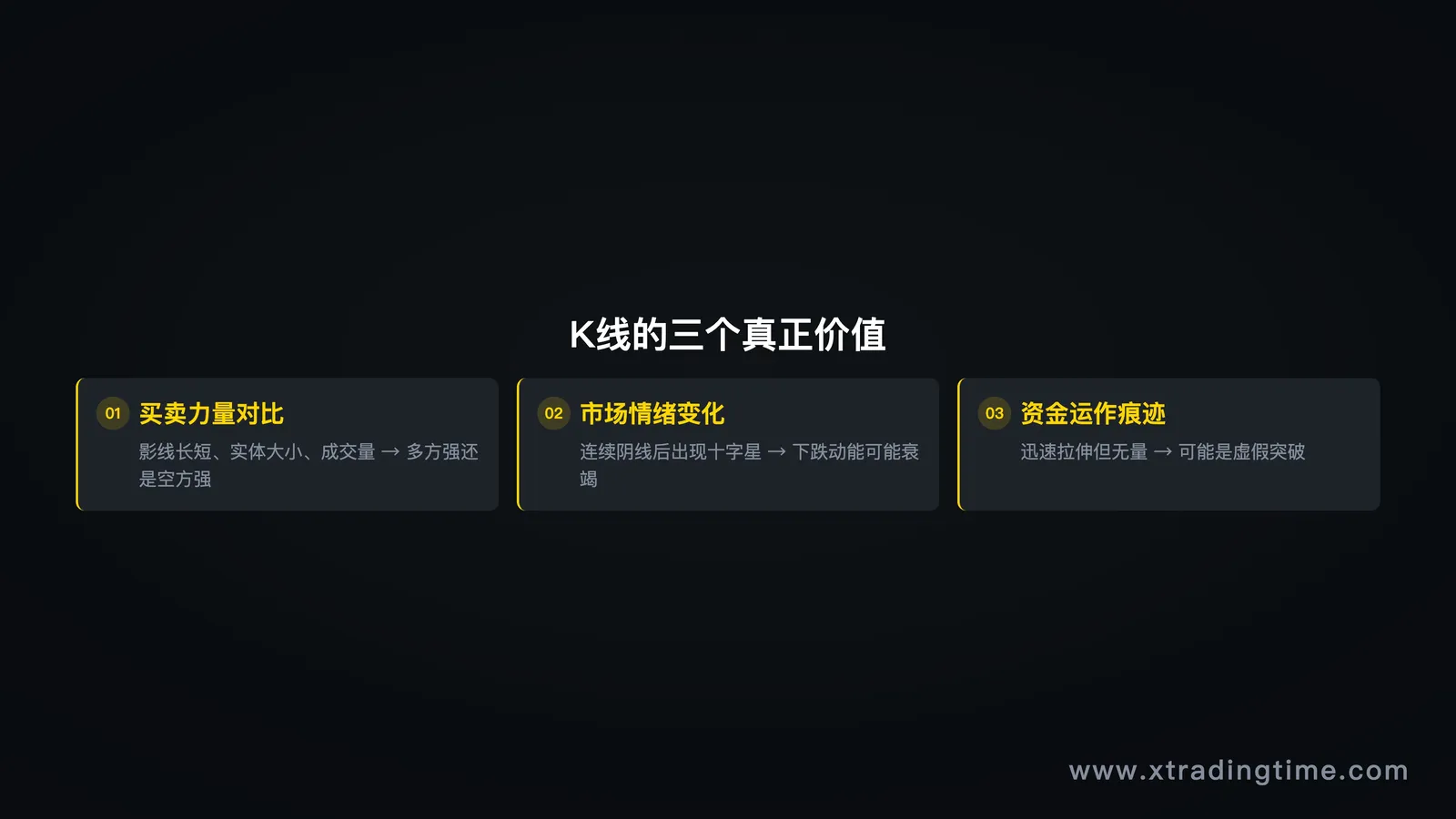 K线三个价值