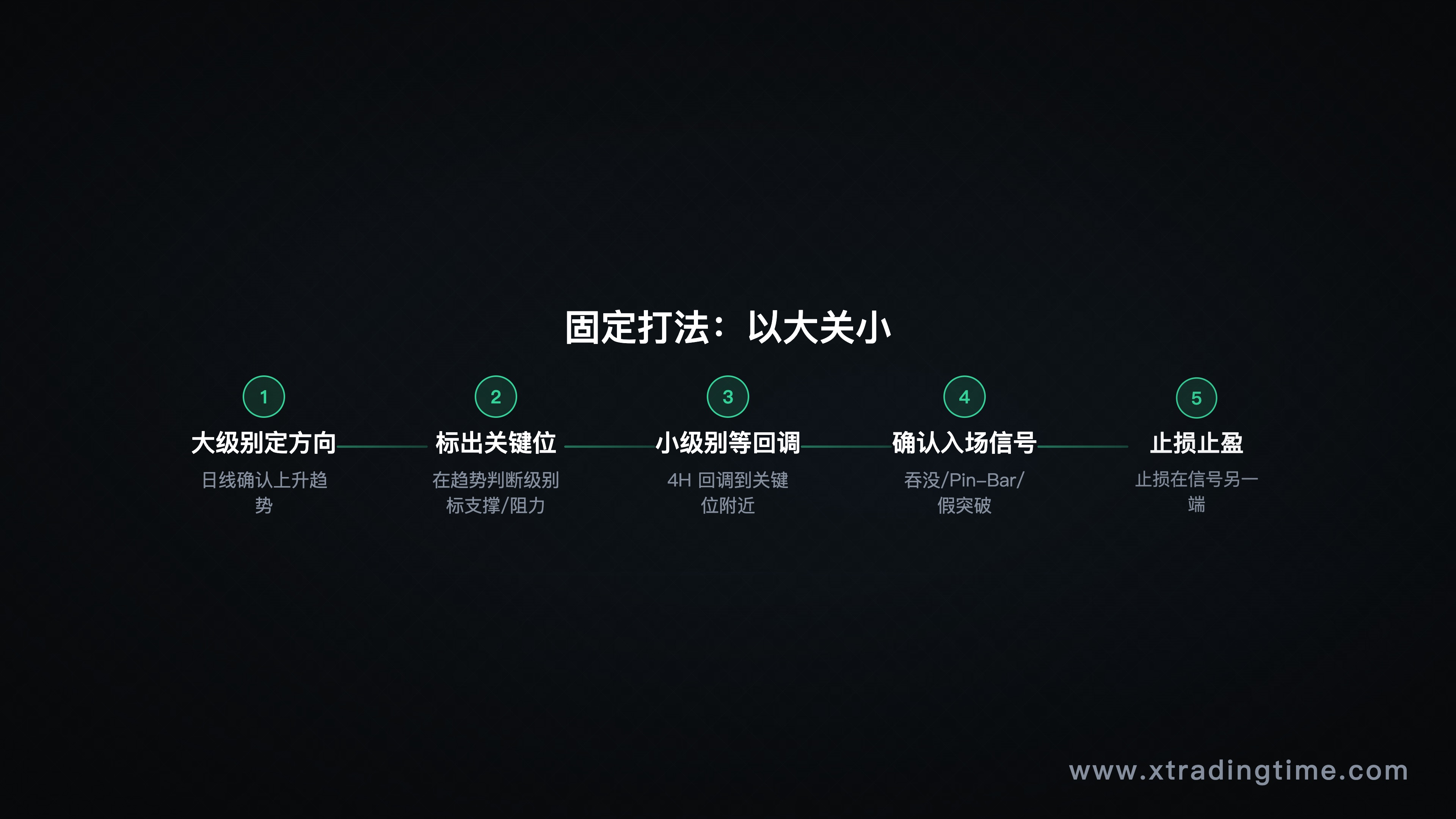 以大关小流程图