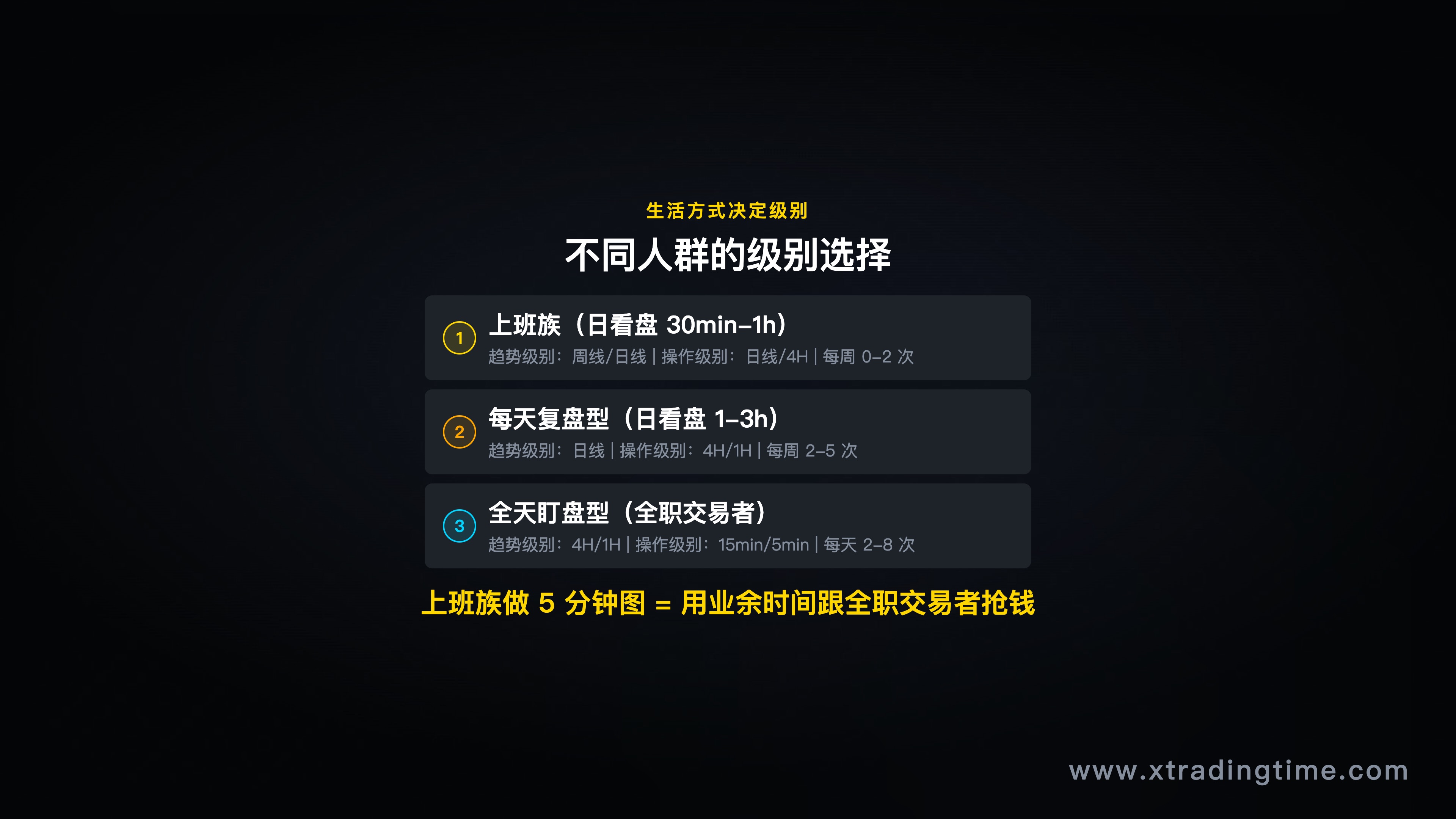 级别选择对照表