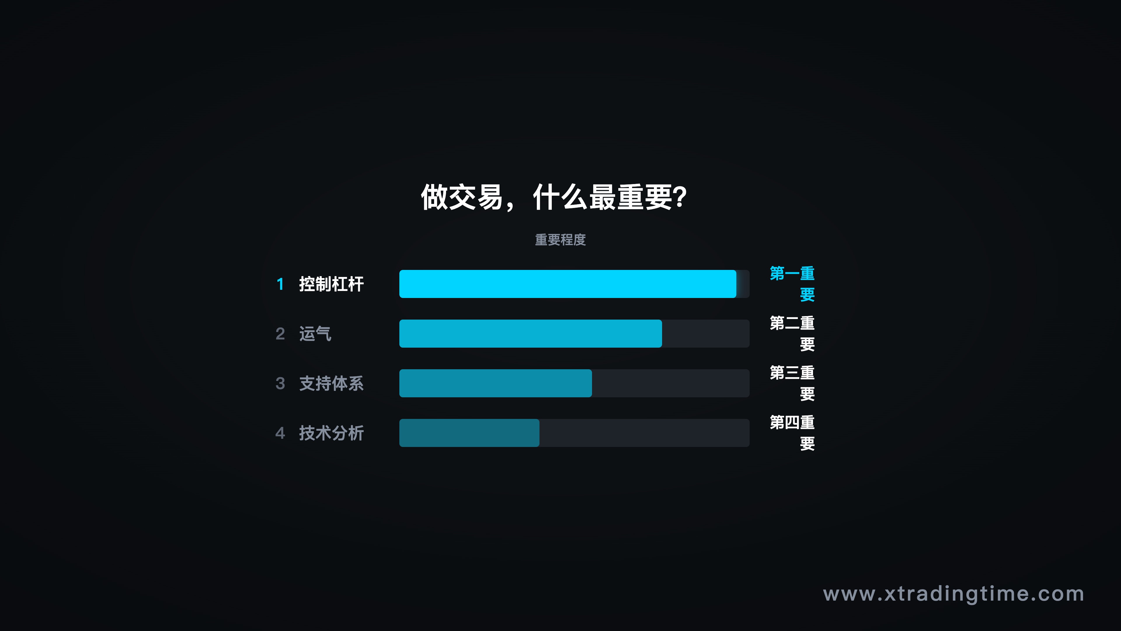 交易重要性排序