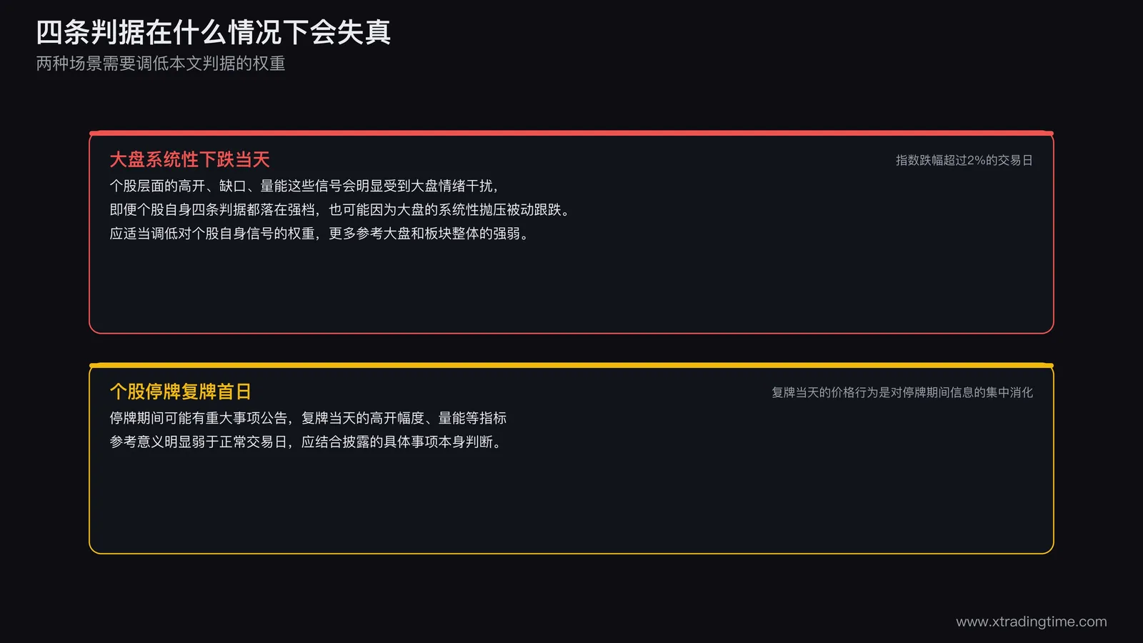 四条判据失真场景示意图,大盘系统性下跌当天应调低个股自身信号权重更多参考大盘板块强弱,个股停牌复牌首日的价格行为是对停牌期间信息的集中消化参考意义减弱