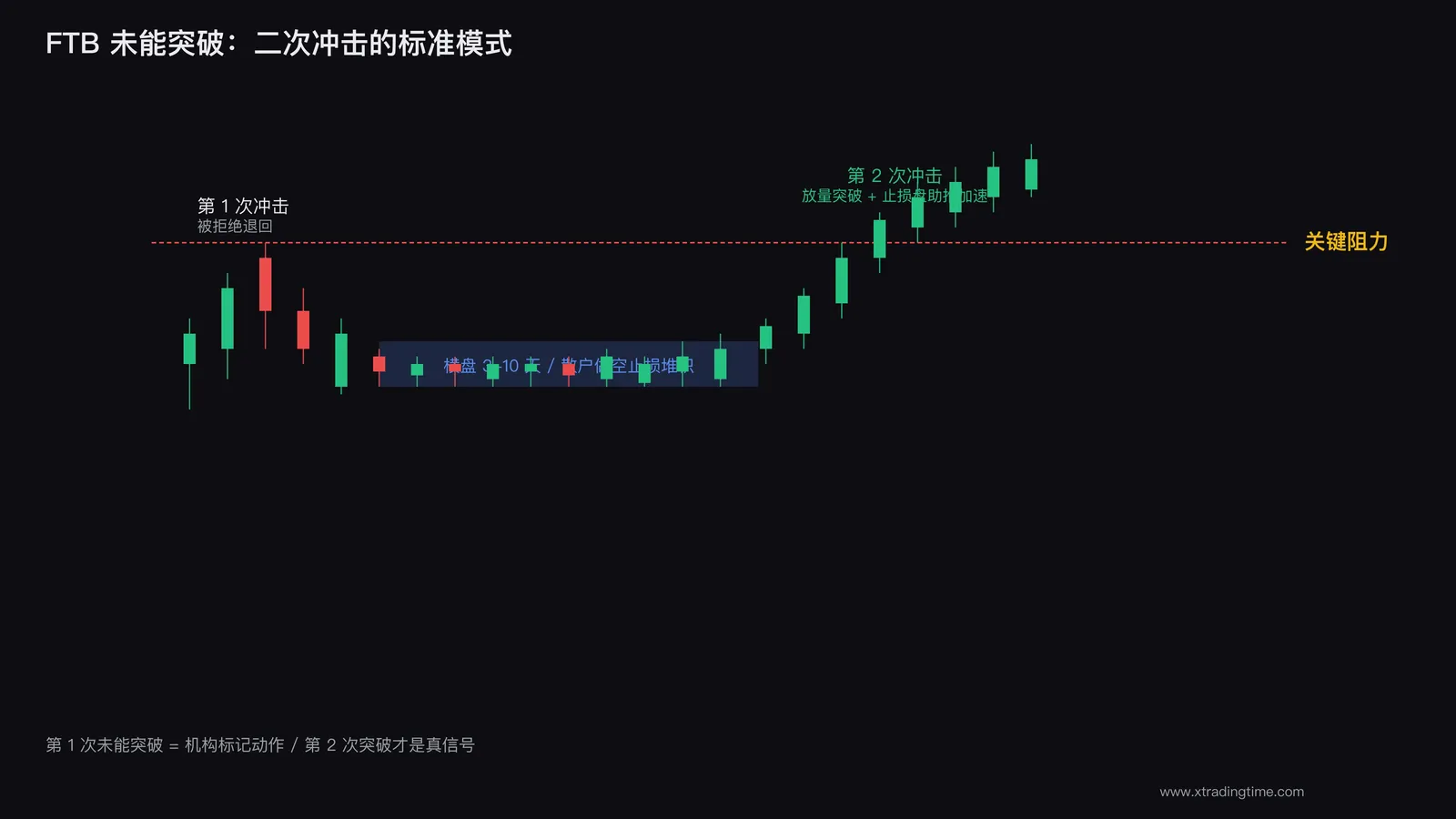 FTB流动性